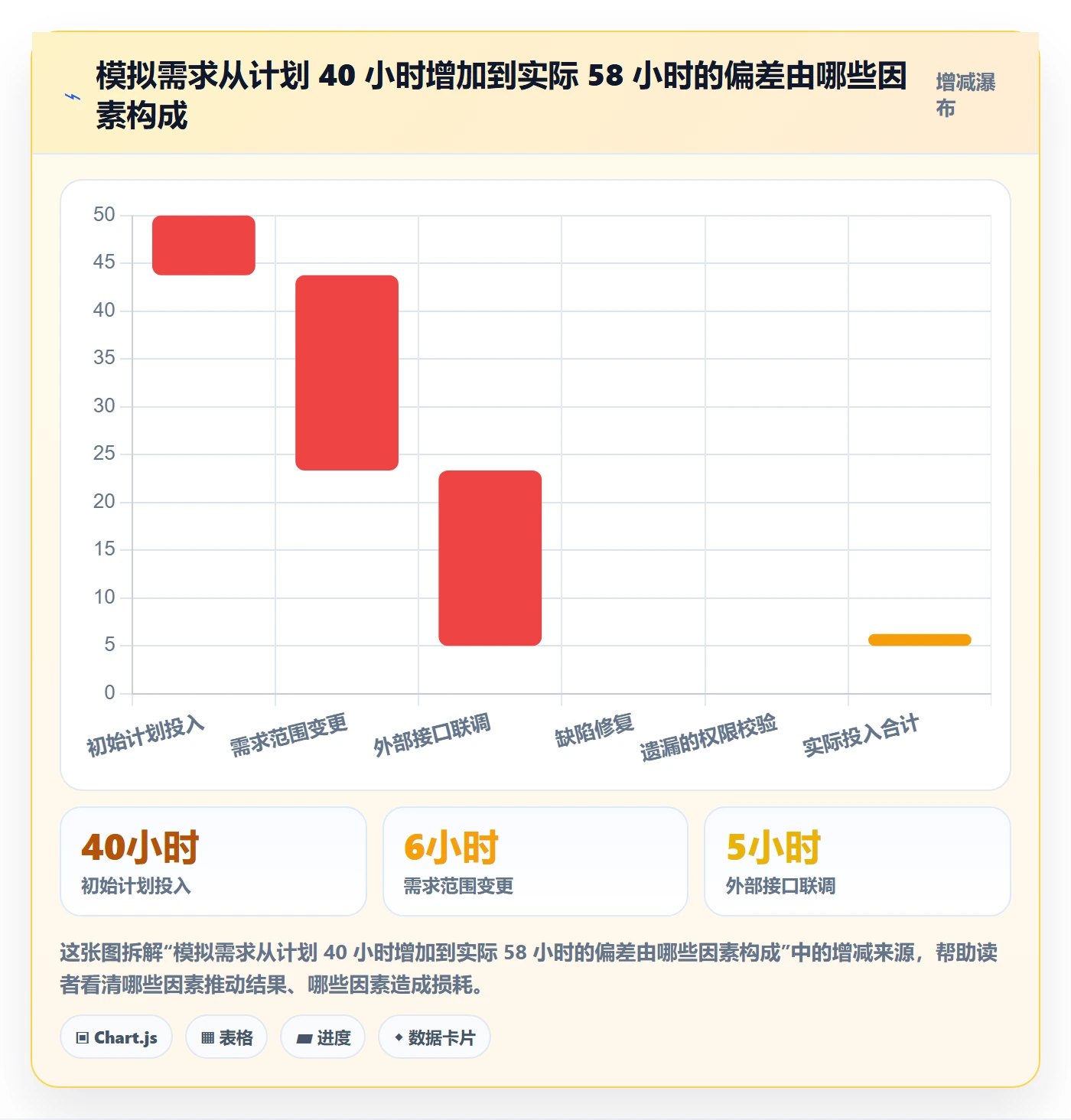 任务工时怎么做?研发团队协同管理:工时表从0到1