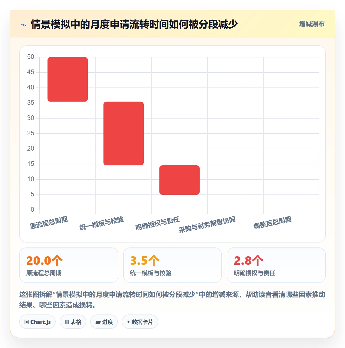 预算管理预算申请教程:PMO效率提升,避坑指南