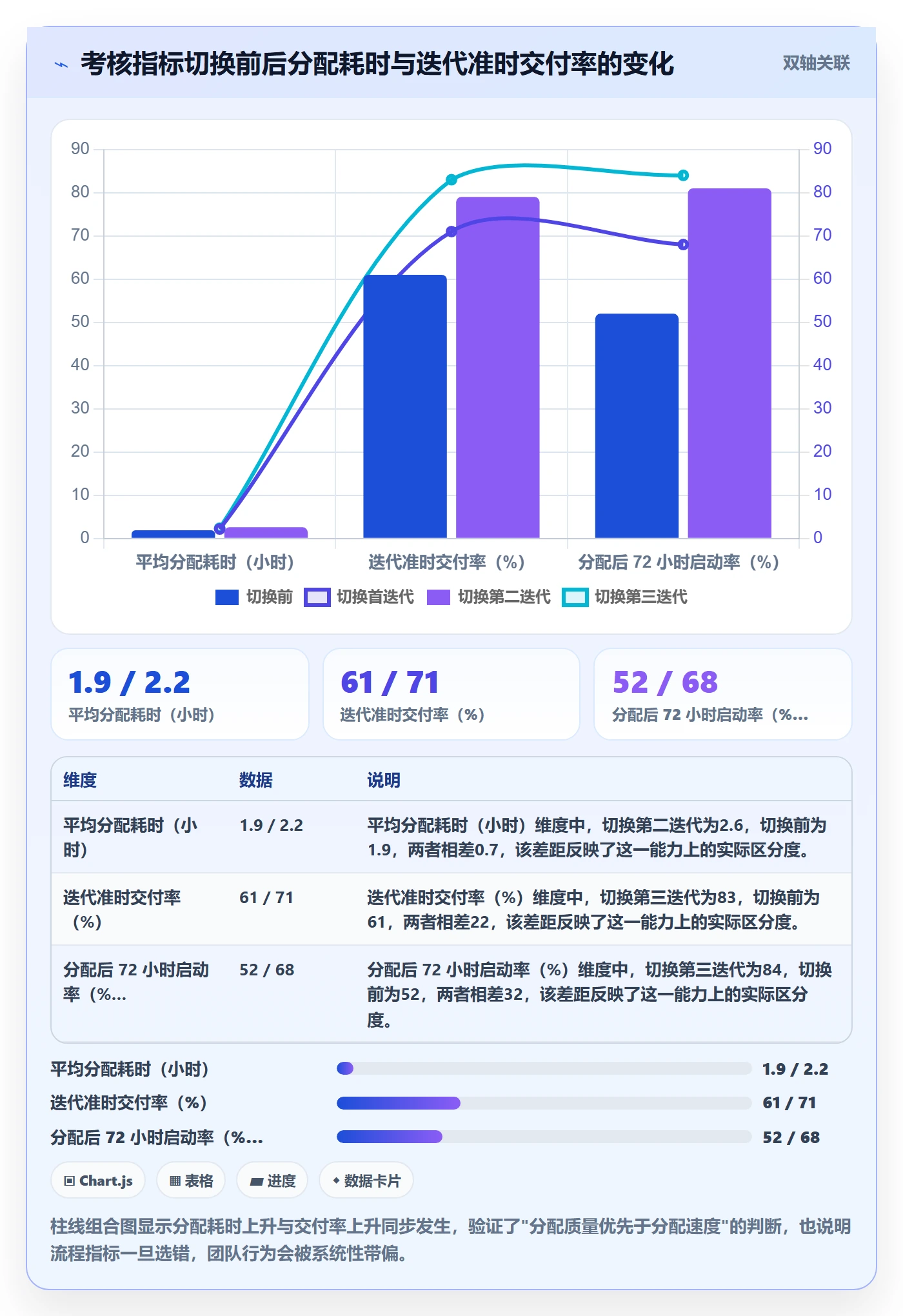 批量分配管理指南:项目成员如何做好任务分派,落地方案全流程