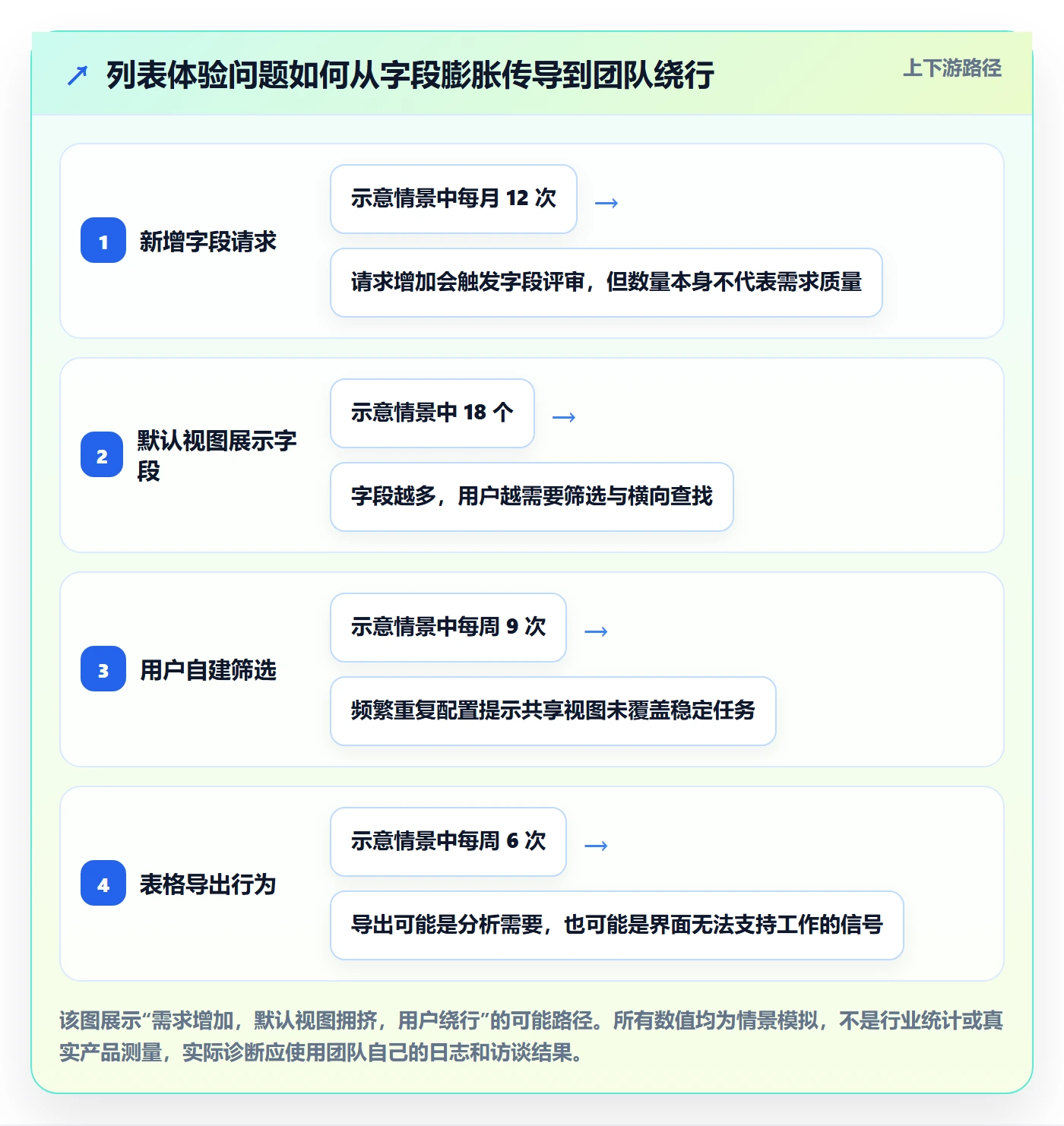 字段配置管理指南:研发团队如何做好列表视图,落地方案全流程