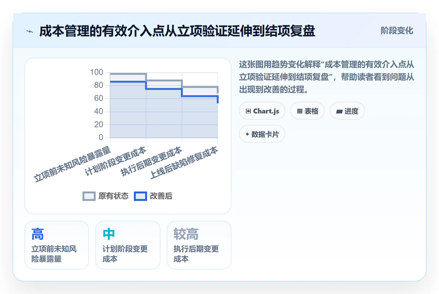 项目成本管理方法大全：研发团队成本管理入门指南落地清单