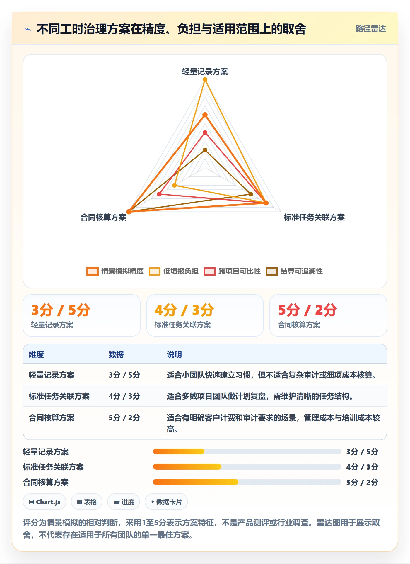 工时管理如何做好实际工时？项目成员效率提升与操作步骤