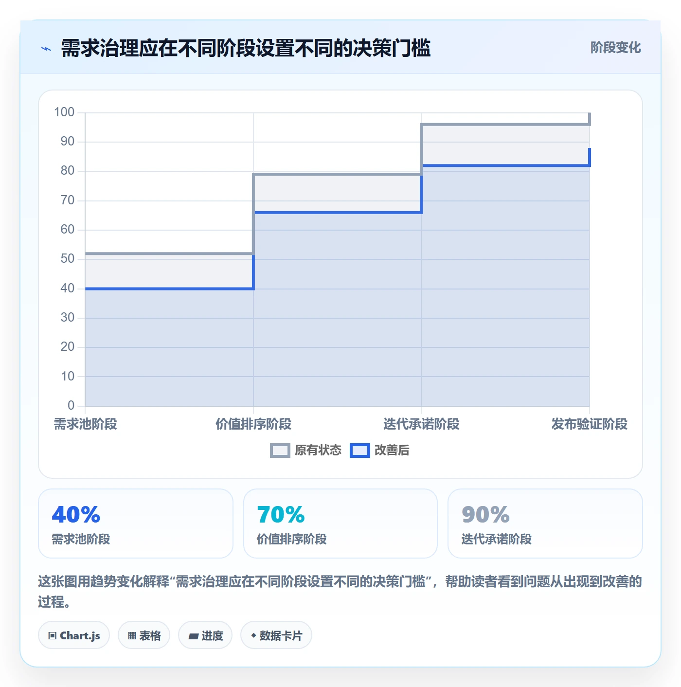 迭代管理迭代全流程:管理层实操方法与一文讲清