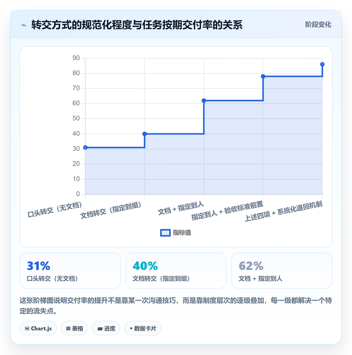 转交落地方案:产品经理开展任务分派的制度设计案例解析