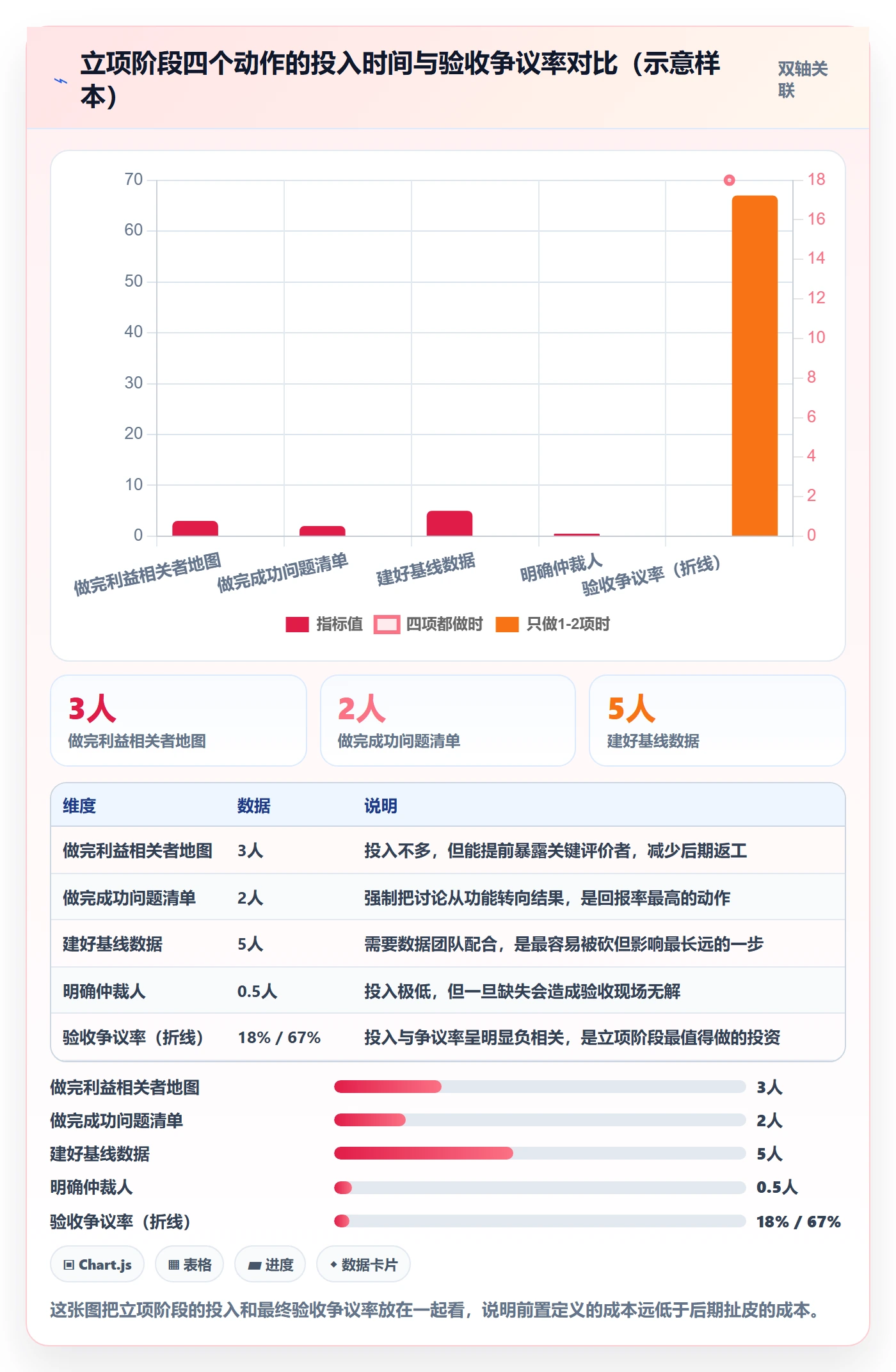 成功标准管理指南:跨部门团队如何做好项目目标,最佳实践全流程