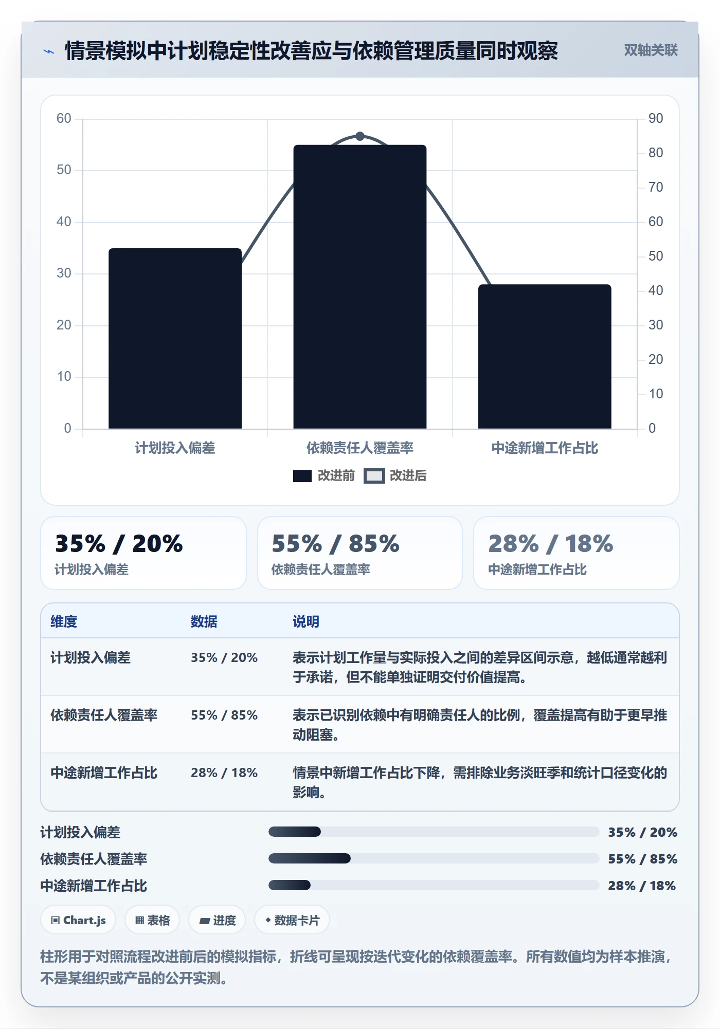 工作量管理指南：研发团队如何做好人力资源计划，实操方法全流程