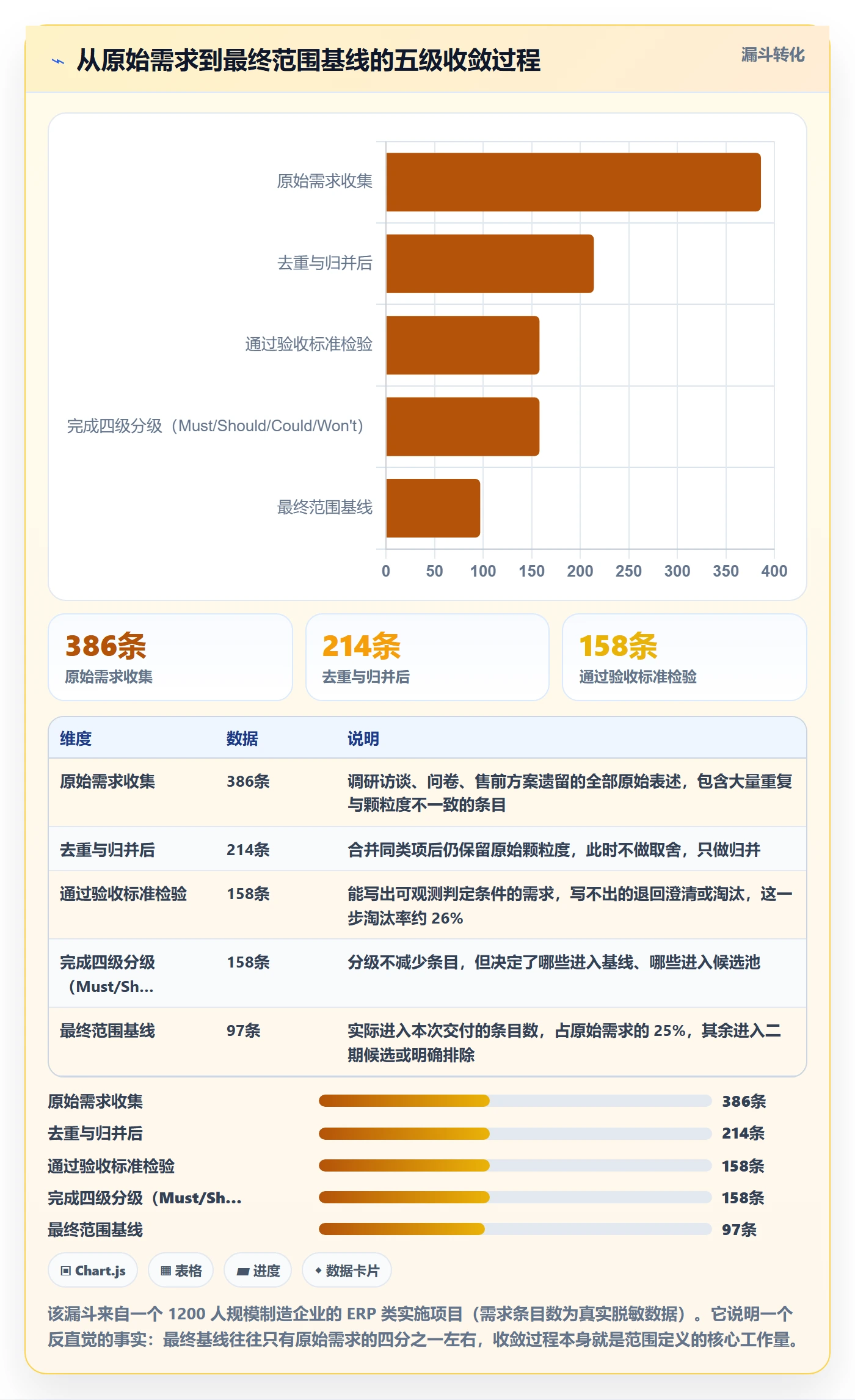项目范围范围定义教程:实施团队入门指南,避坑指南