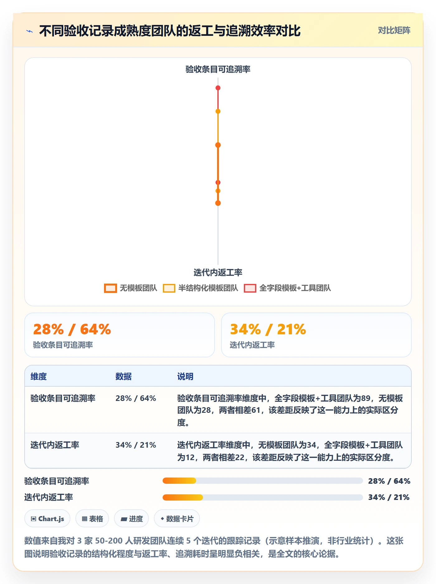 验收记录实操方法：研发团队提升任务验收效率的效率提升方法与模板