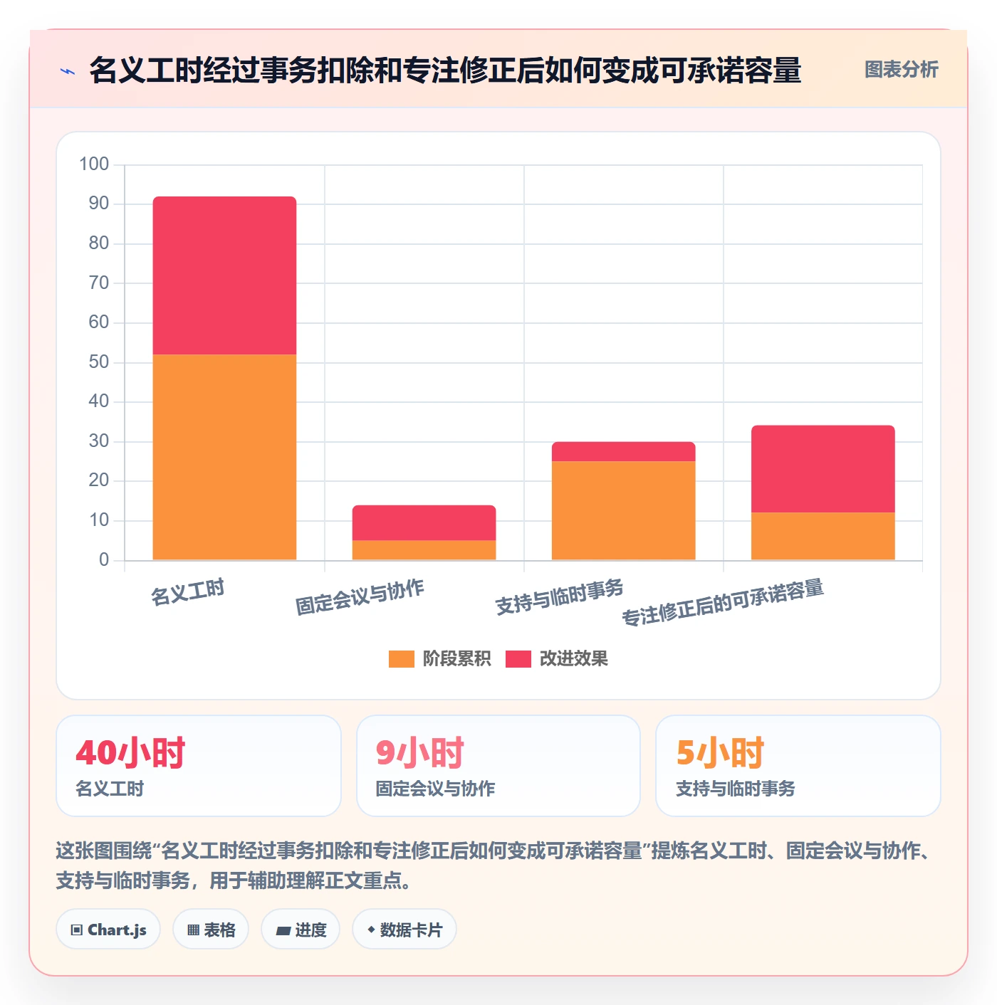 Capacity落地方案：项目成员开展资源负载的实操方法案例解析