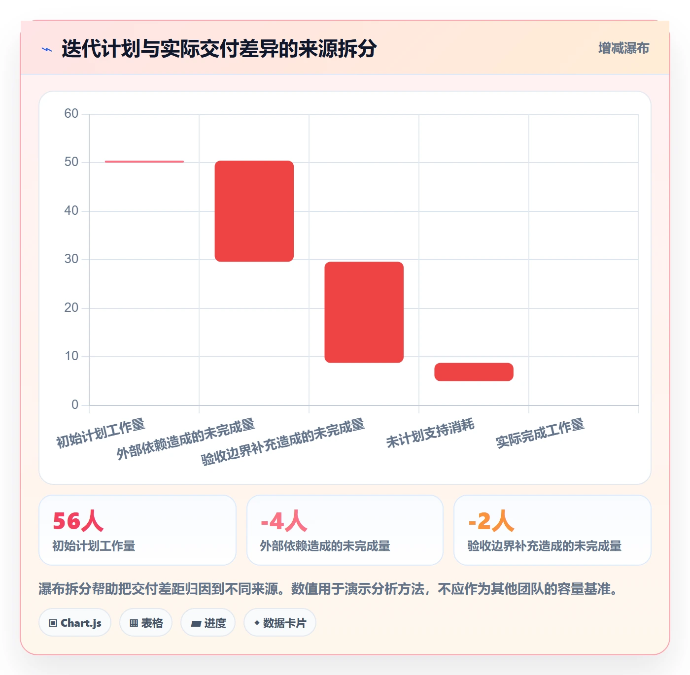 迭代管理如何做好迭代容量?产品经理效率提升与操作步骤