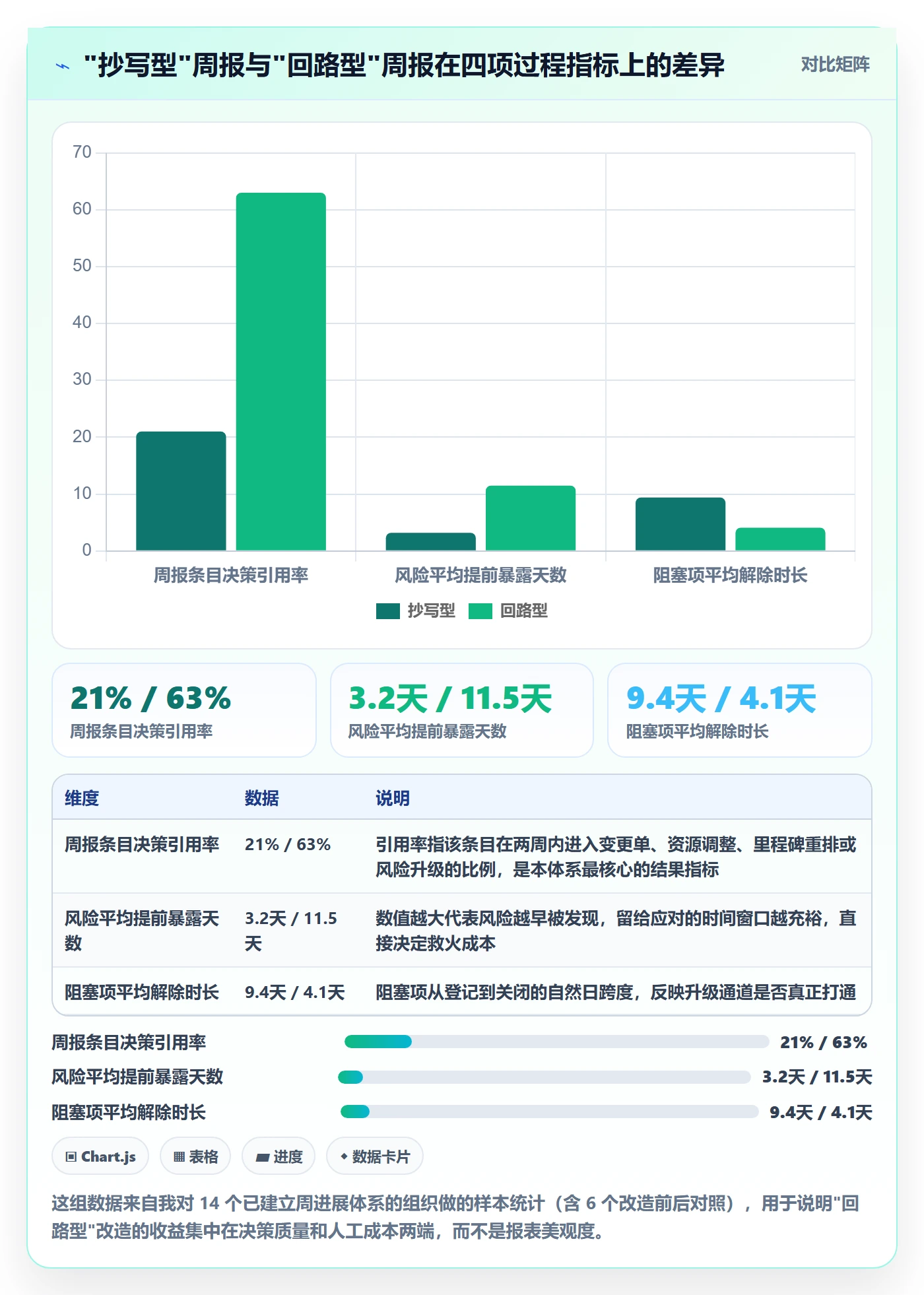 周进展管理方法大全：PMO进度跟踪最佳实践落地清单
