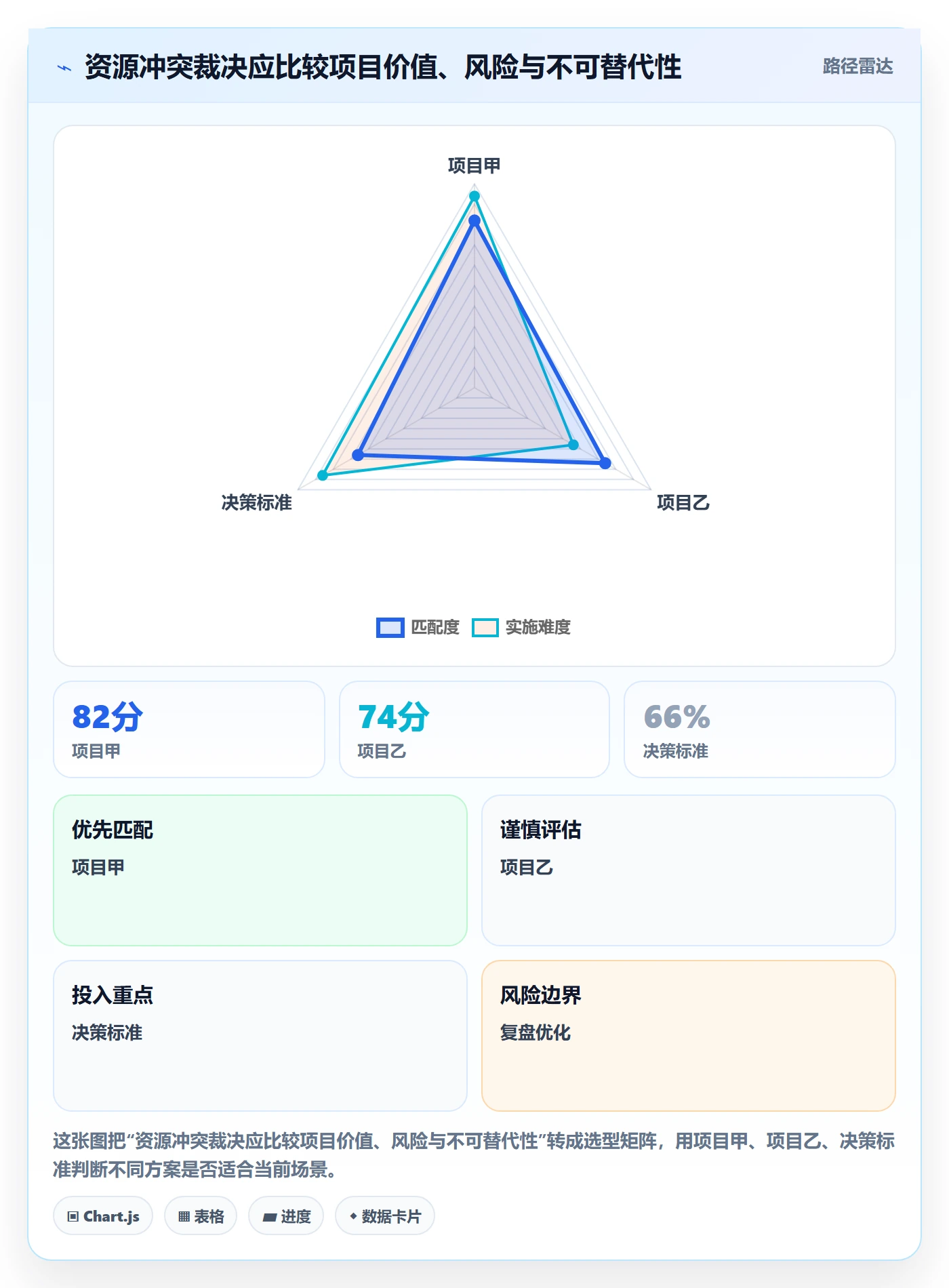 人力资源计划资源负载教程：PMO制度设计，避坑指南