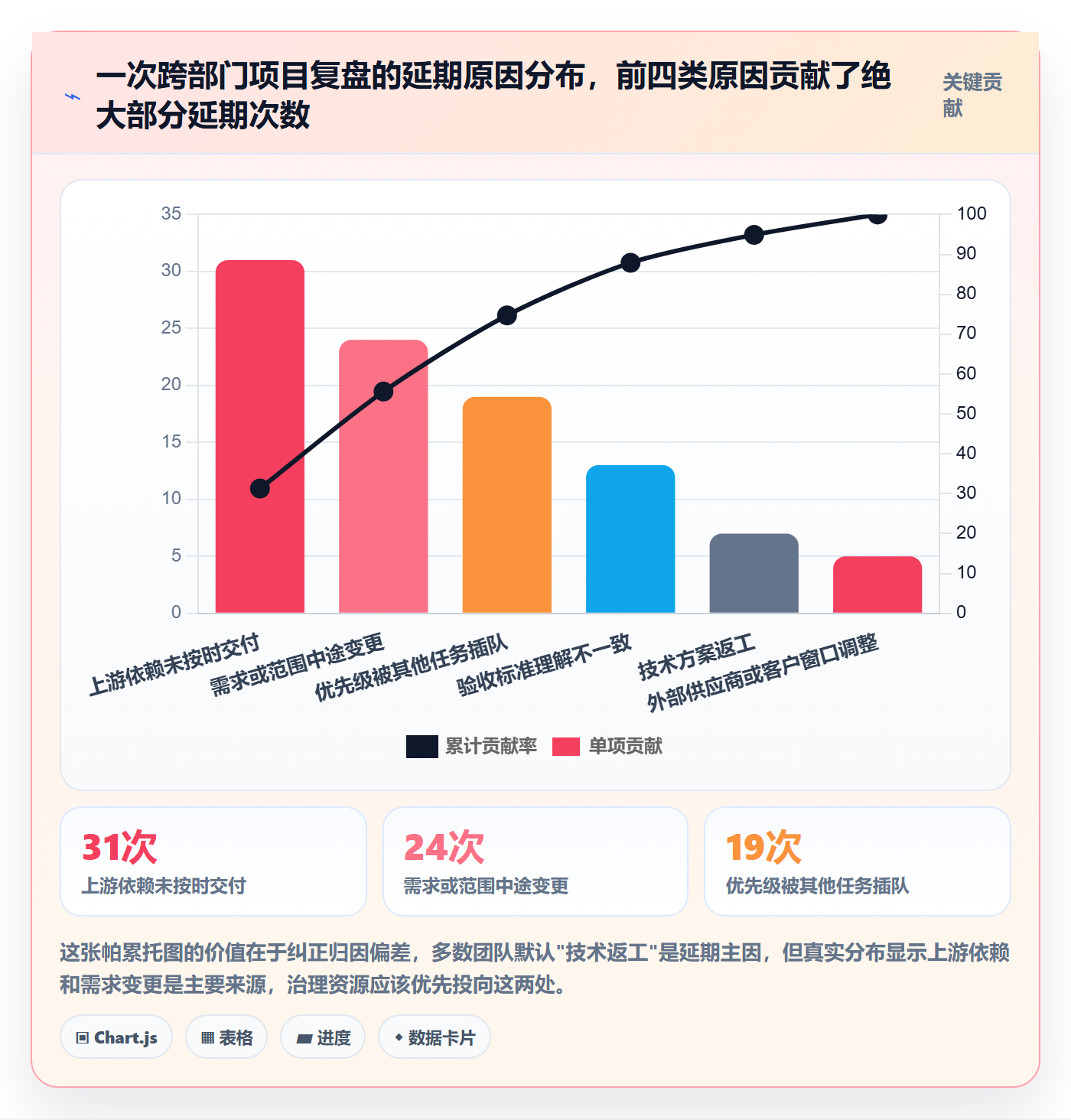 延期流程与规范：跨部门团队任务执行最佳实践关键指标