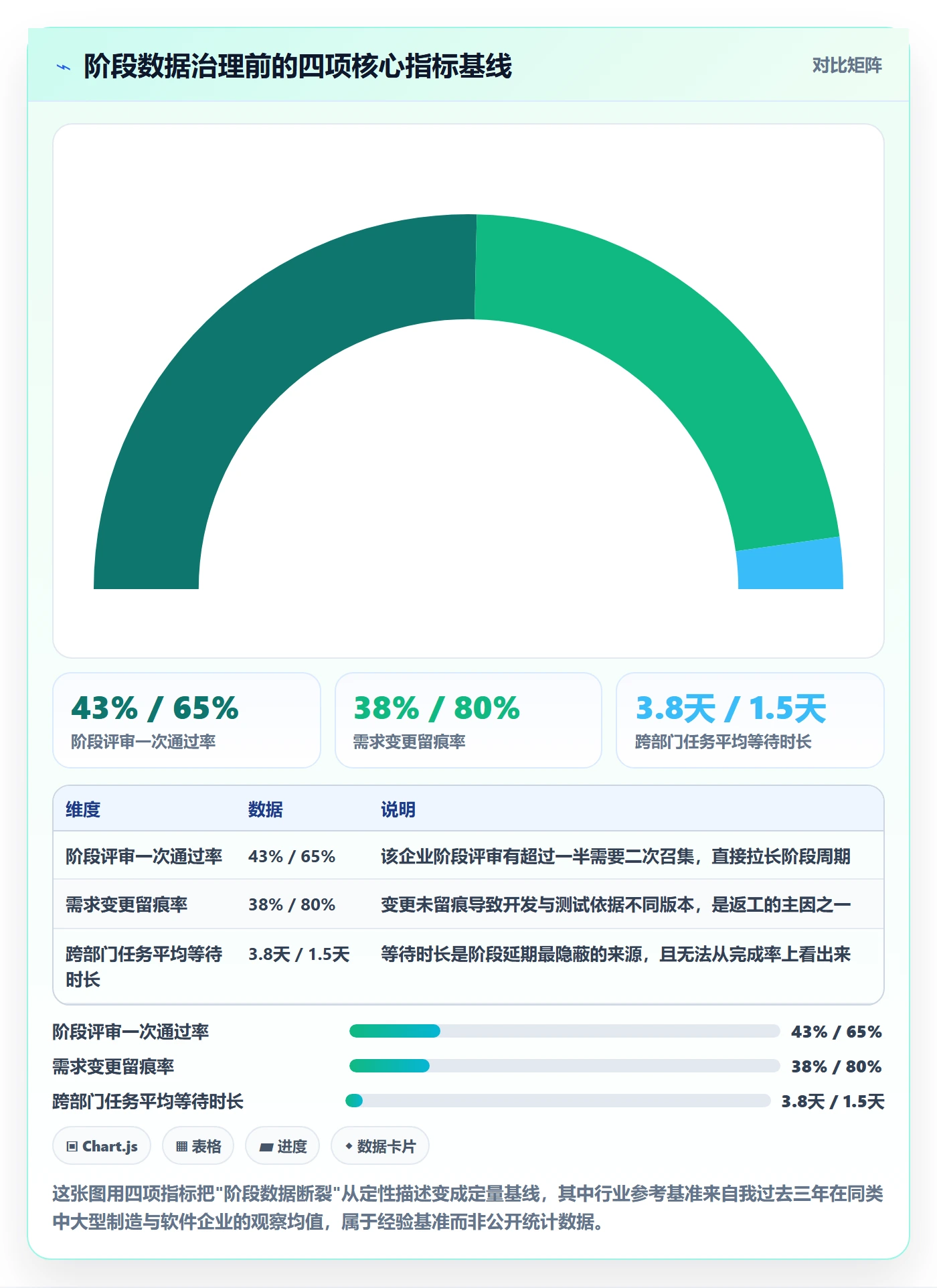 阶段任务落地方案：跨部门团队开展项目阶段的数据分析案例解析