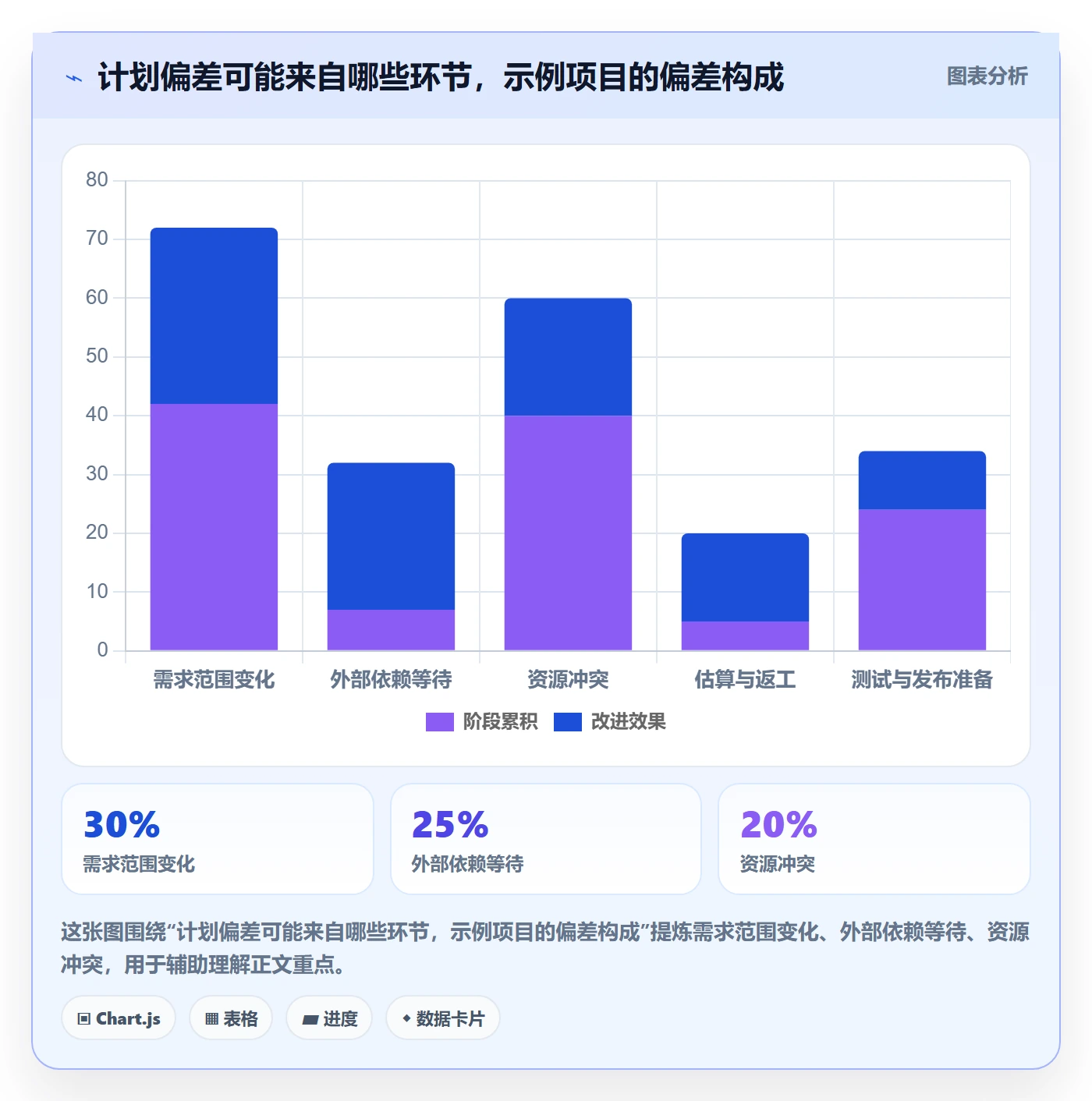 计划安排管理指南:研发团队如何做好日历视图,流程优化全流程