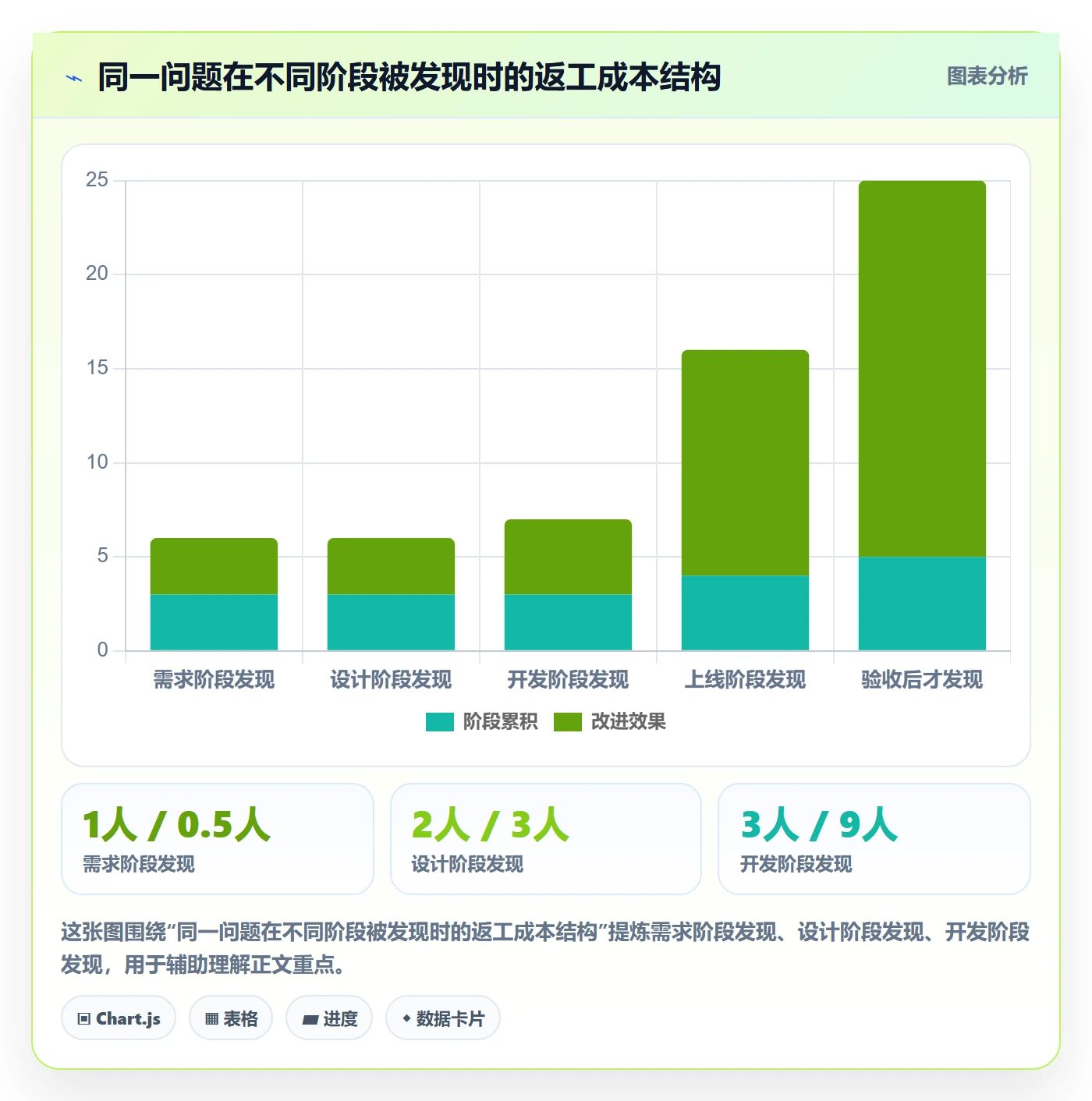 实施计划最佳实践:实施团队项目规划流程优化,常见问题