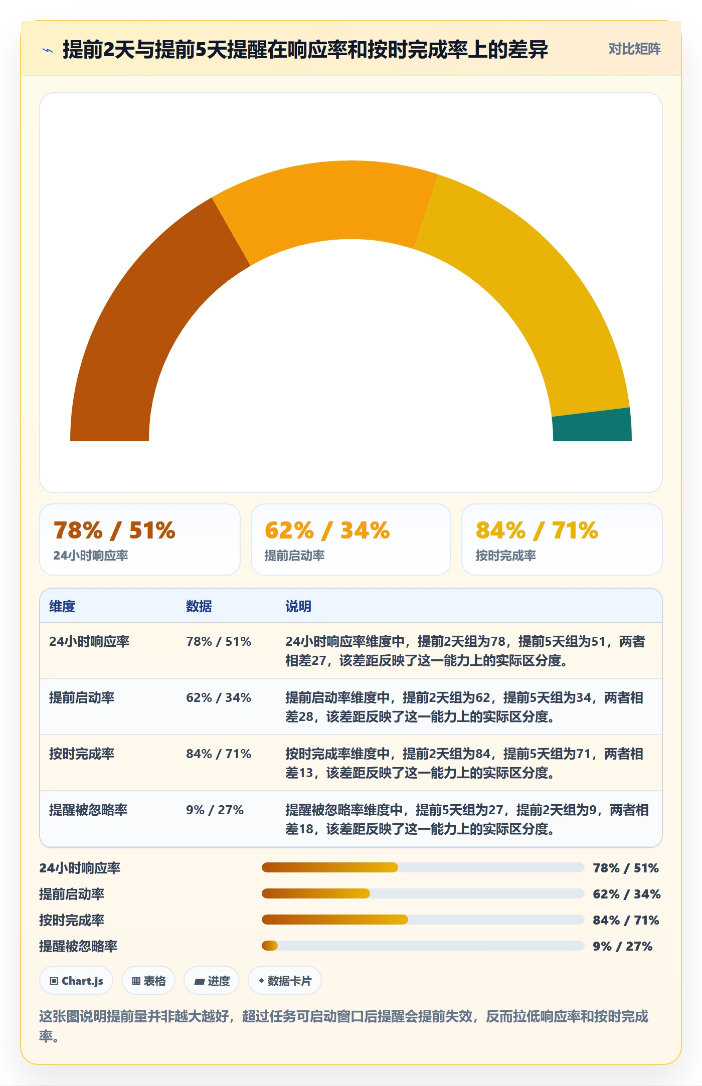 任务提醒如何做好提前提醒？项目经理落地方案与操作步骤