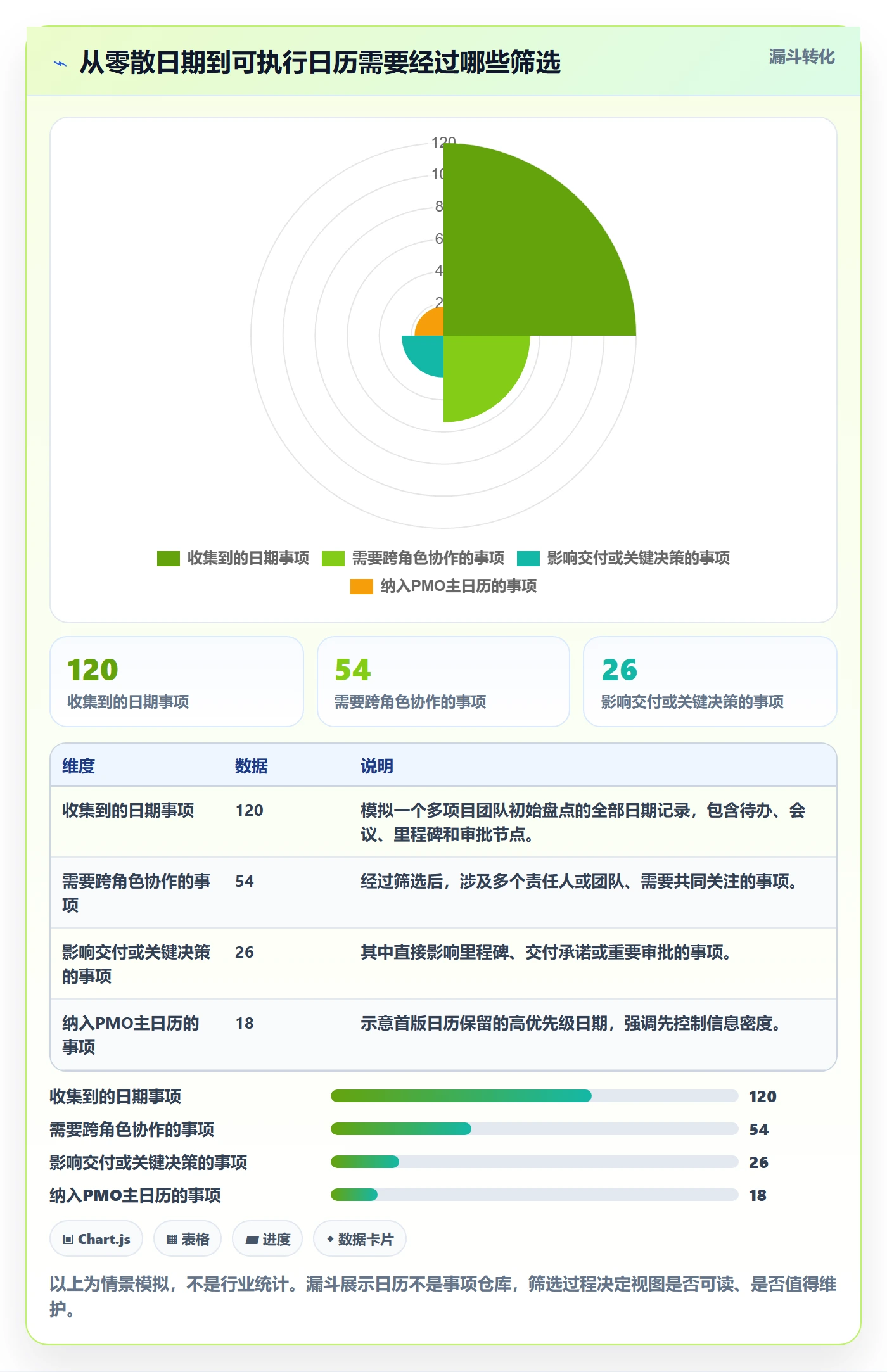 截止日期怎么做？PMO实操方法：日历视图从0到1