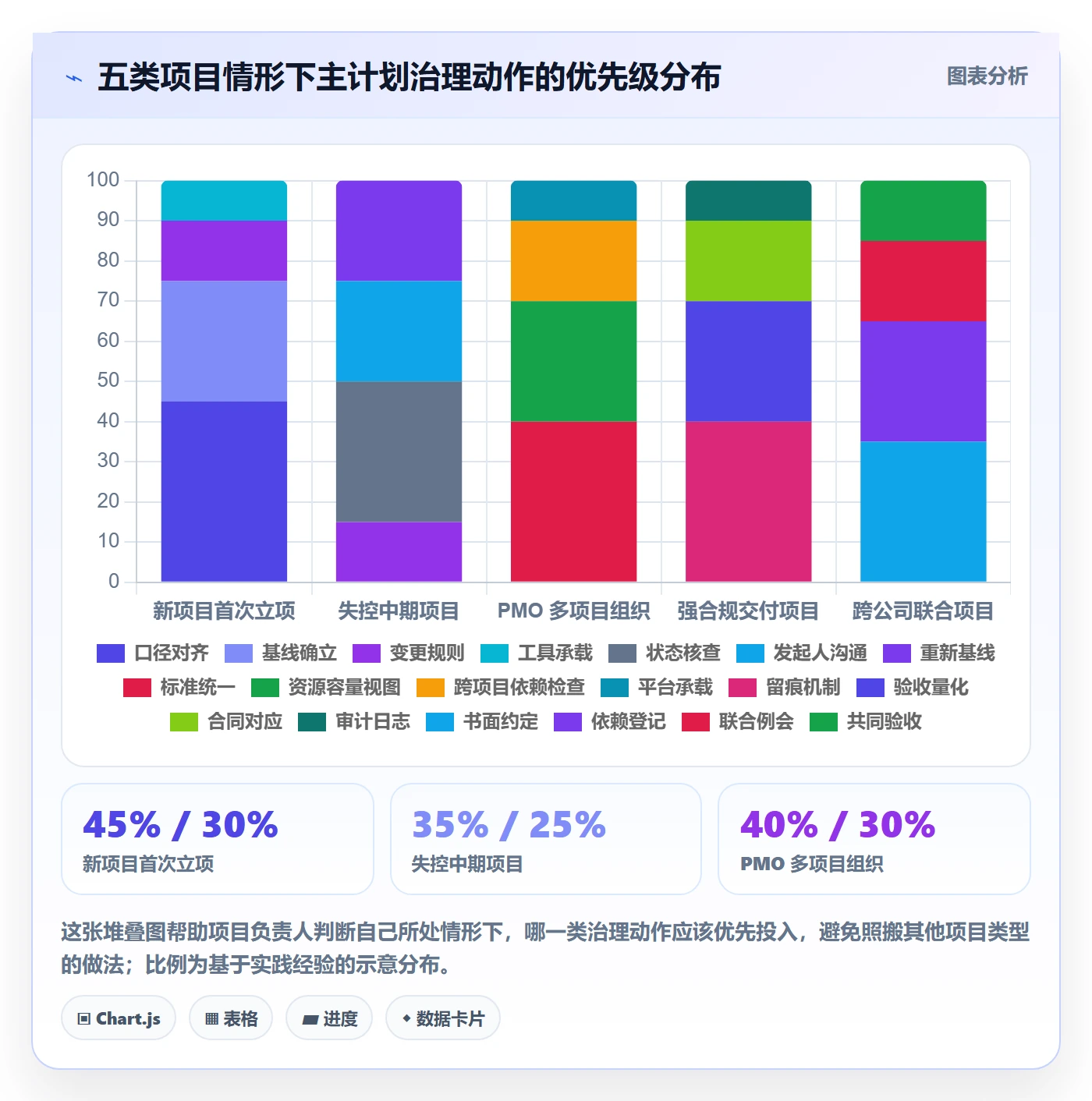 主计划最佳实践：项目负责人项目规划最佳实践，常见问题