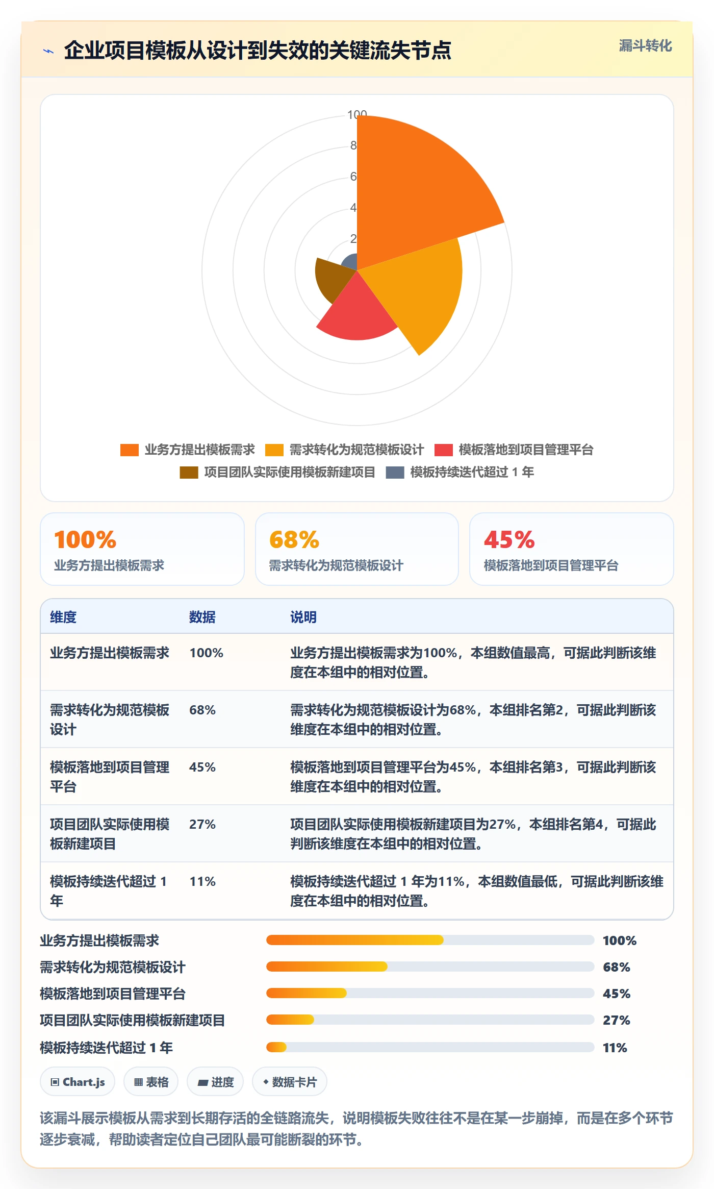 项目模板复制项目全流程:企业管理者效率提升与一文讲清