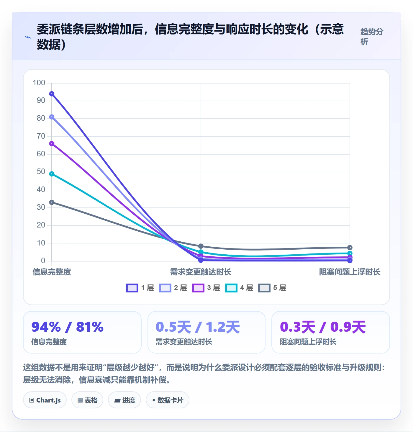 任务分派委派教程：项目负责人风险控制，避坑指南