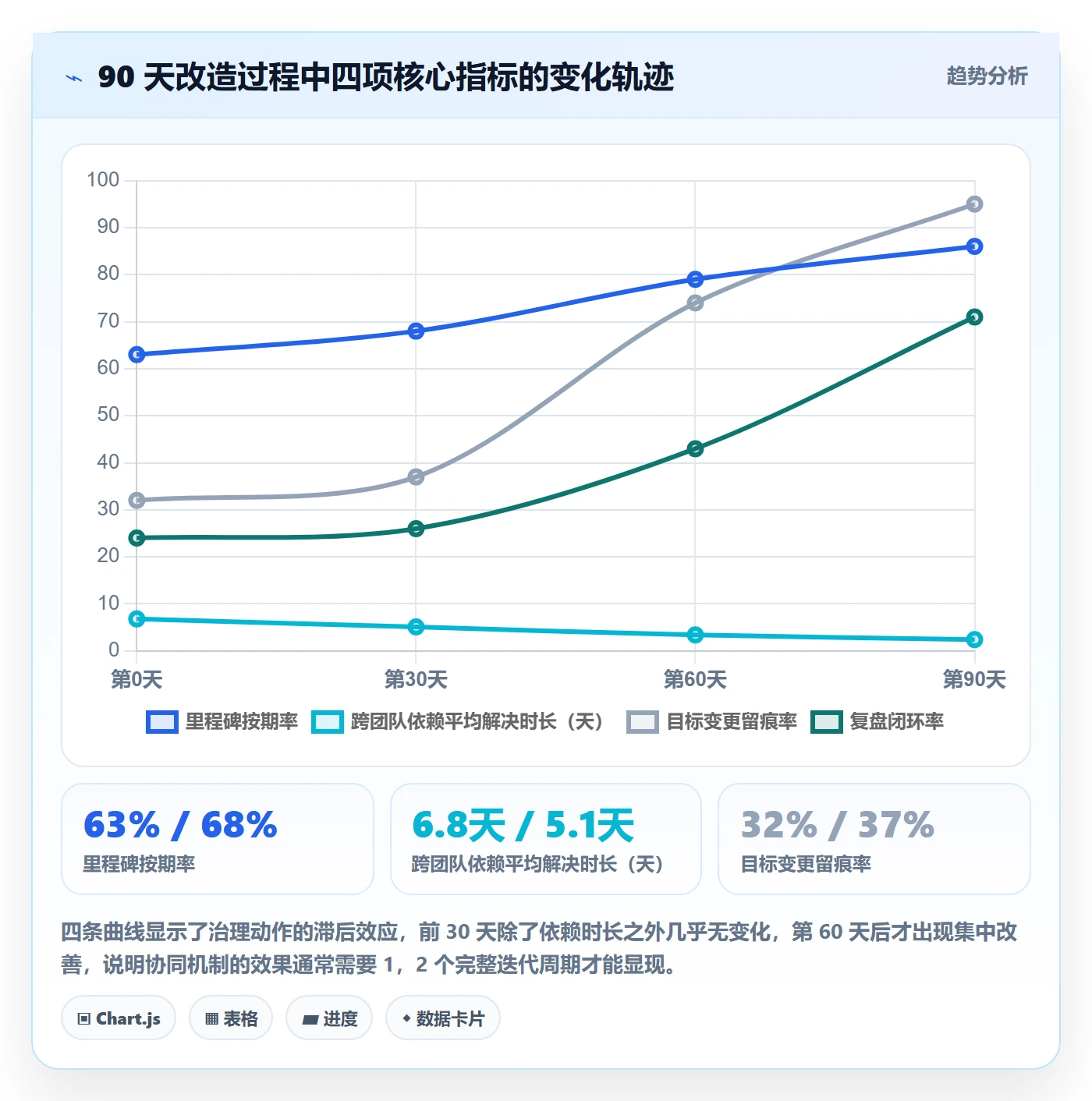 项目目标流程与规范:研发团队项目目标协同管理关键指标