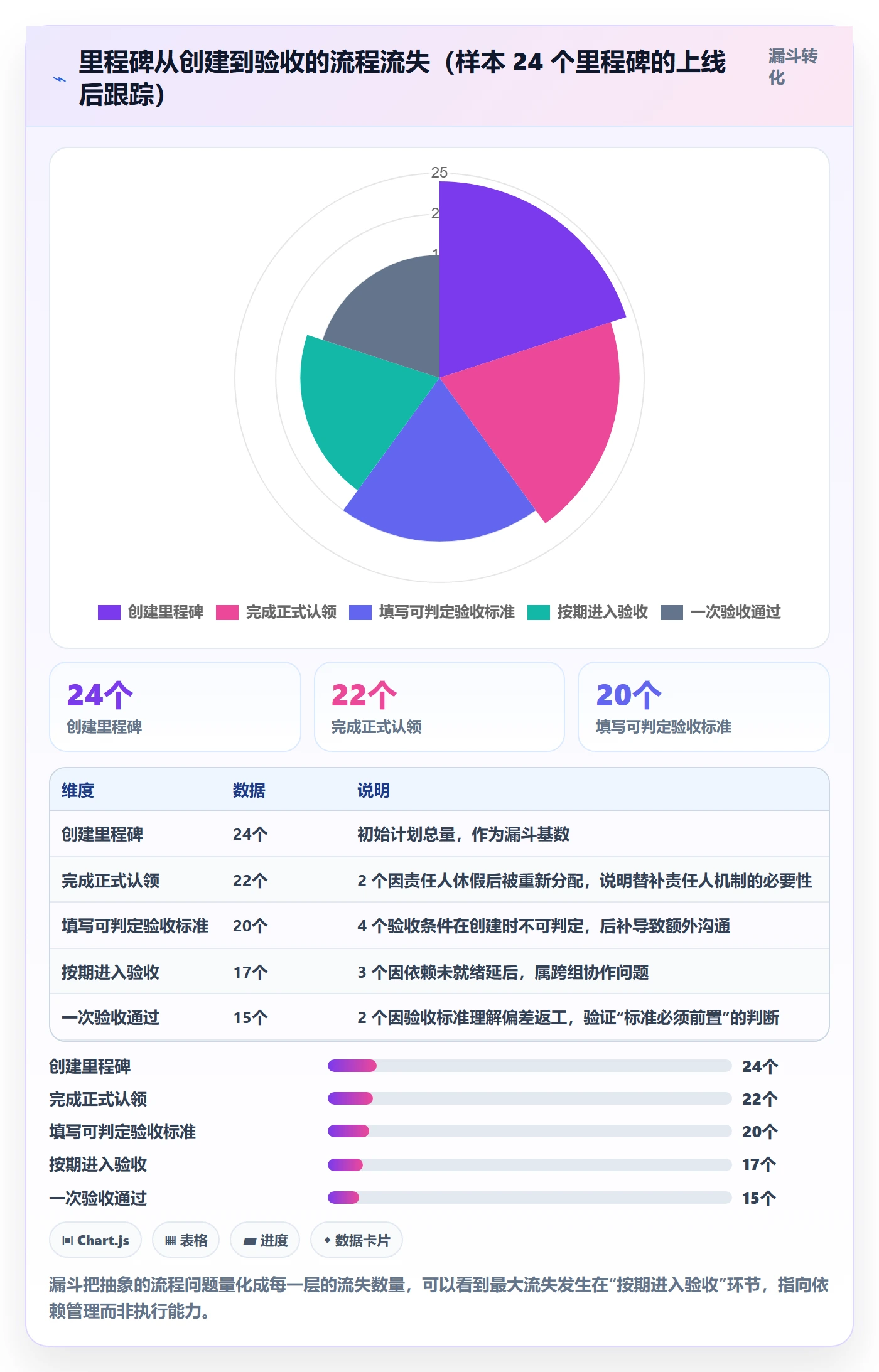 里程碑里程碑教程：项目成员流程优化，避坑指南