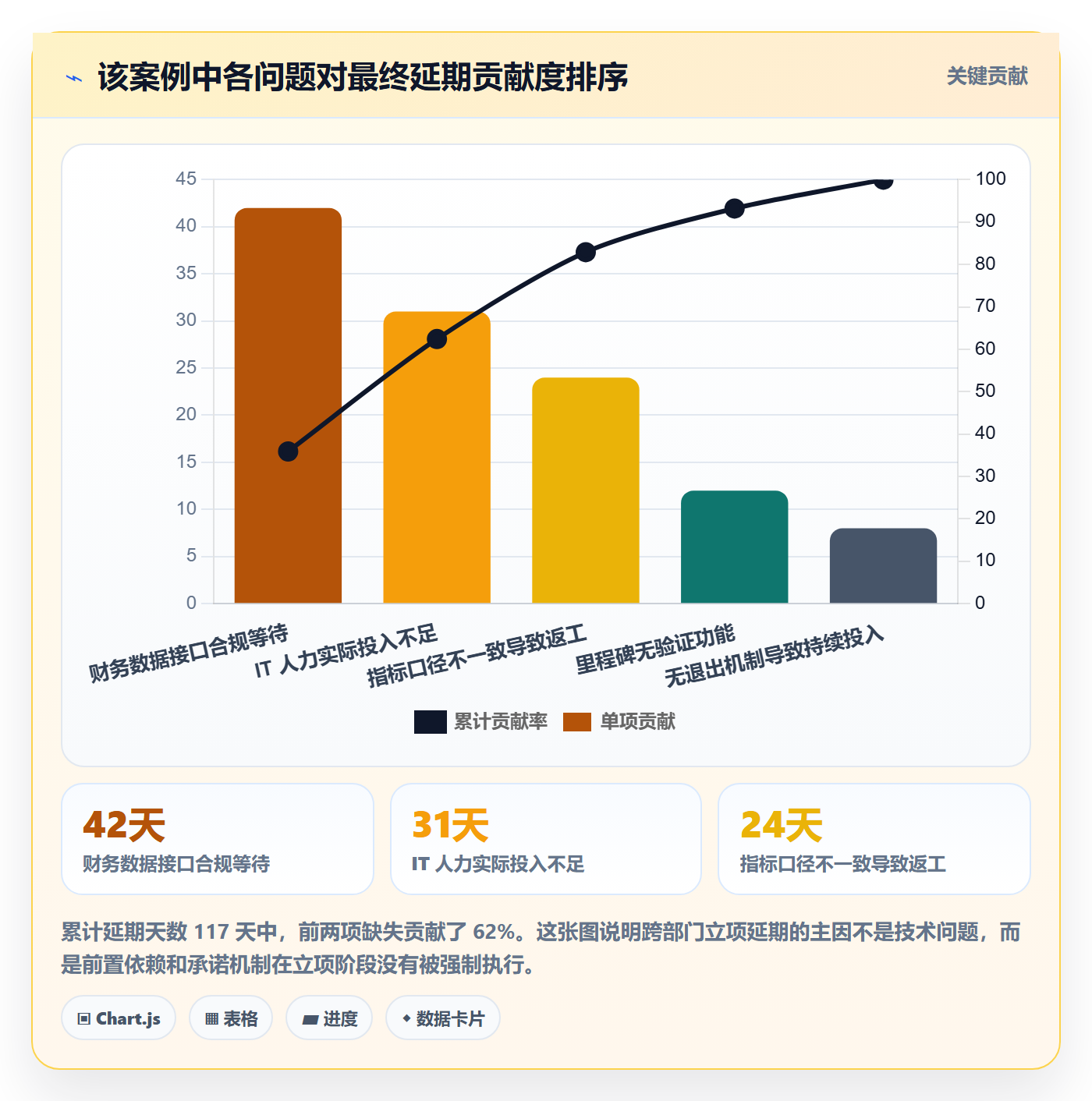 立项审批最佳实践:跨部门团队项目立项风险控制,常见问题