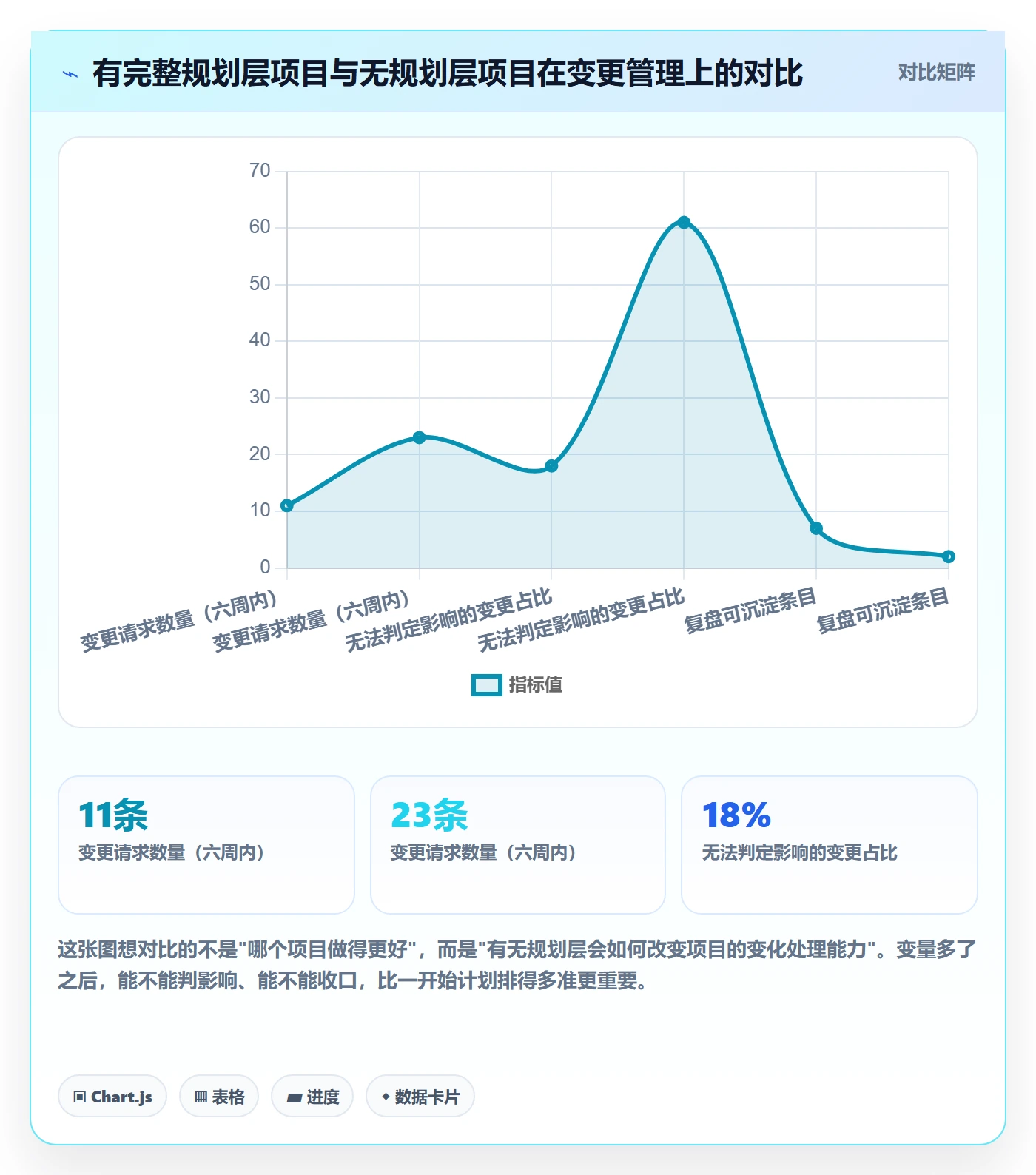 项目规划工作计划全流程:项目负责人入门指南与一文讲清