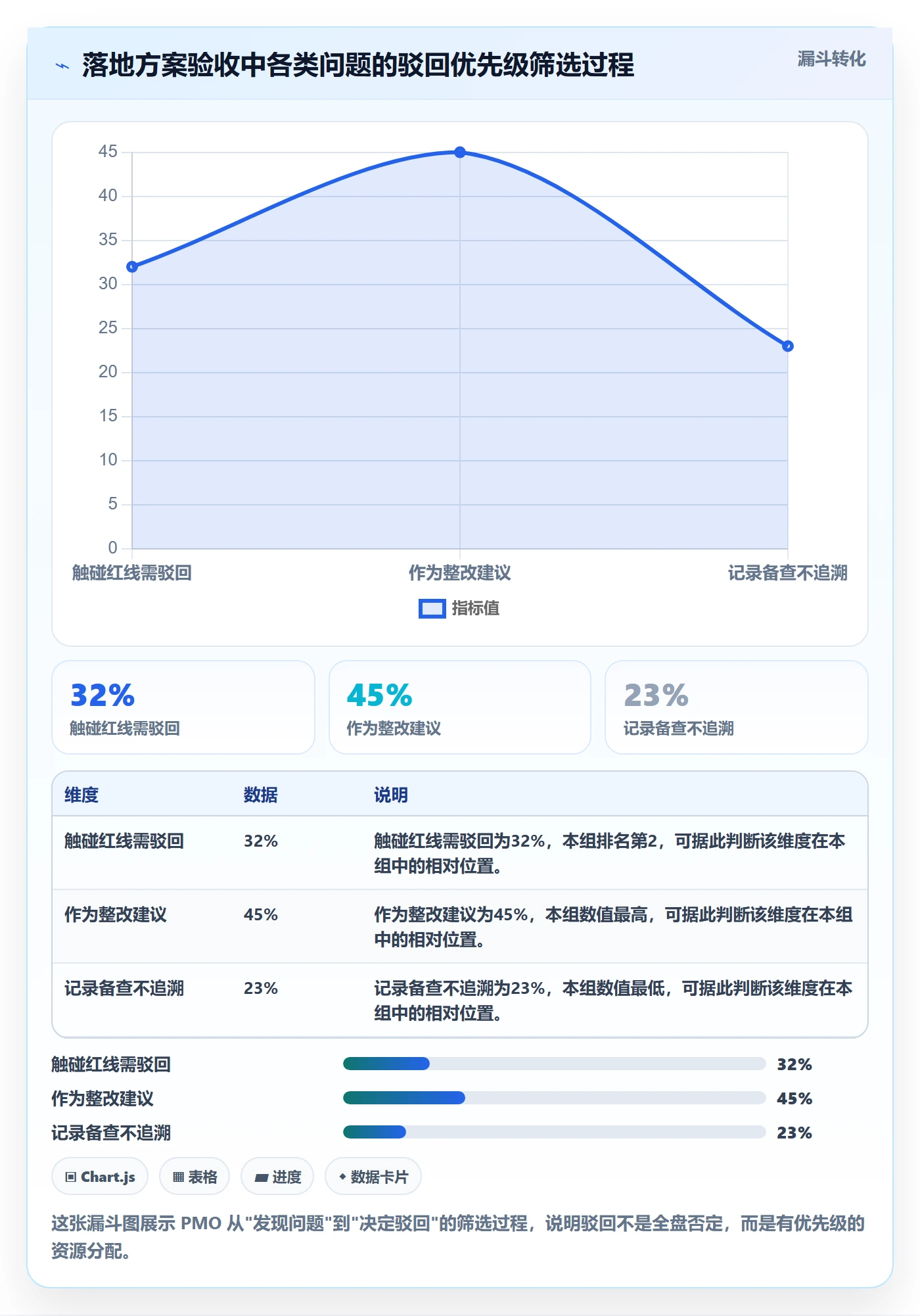 驳回落地方案:PMO开展任务验收的入门指南案例解析