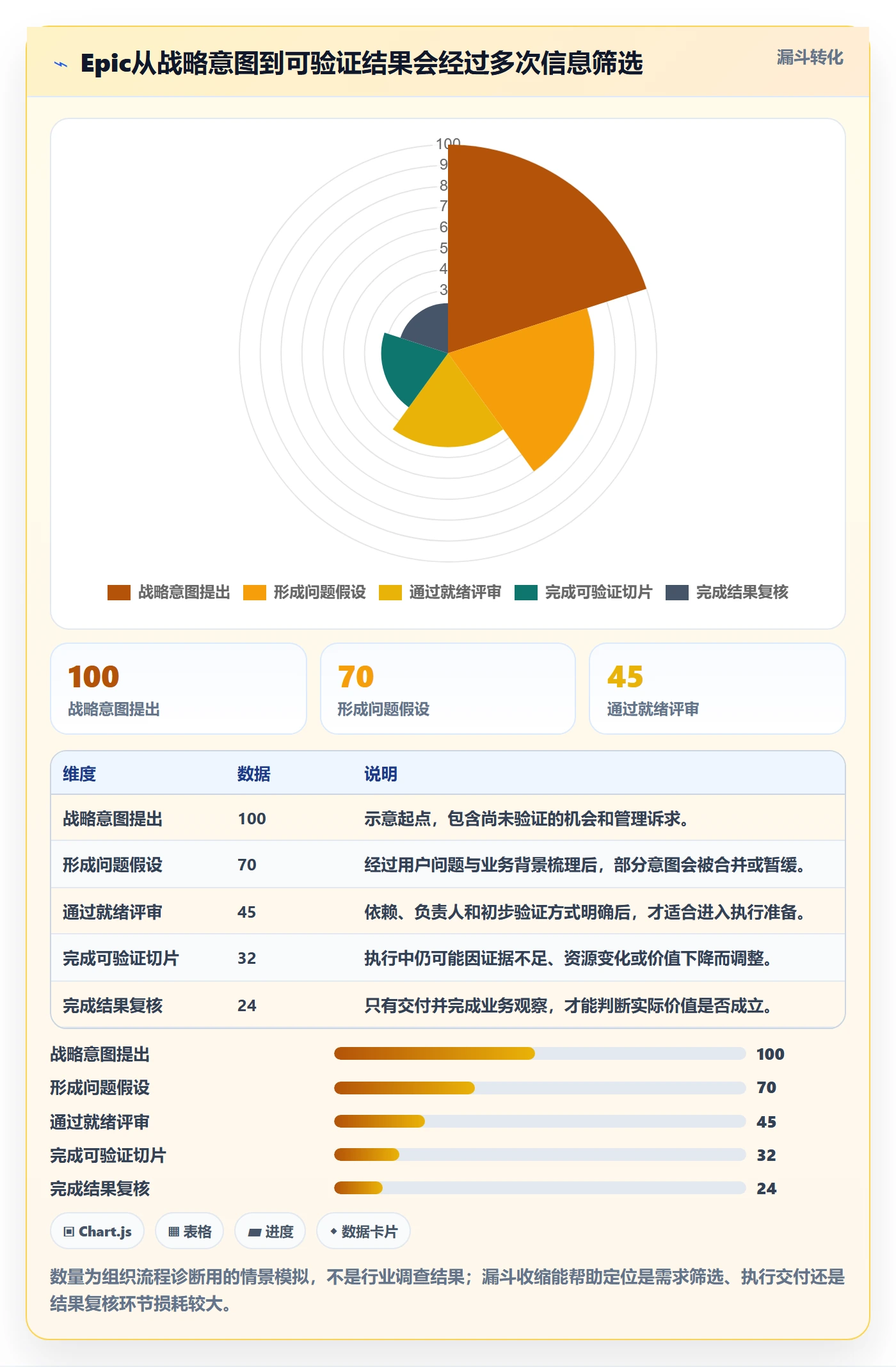 Epic流程与规范:管理层敏捷项目流程优化关键指标