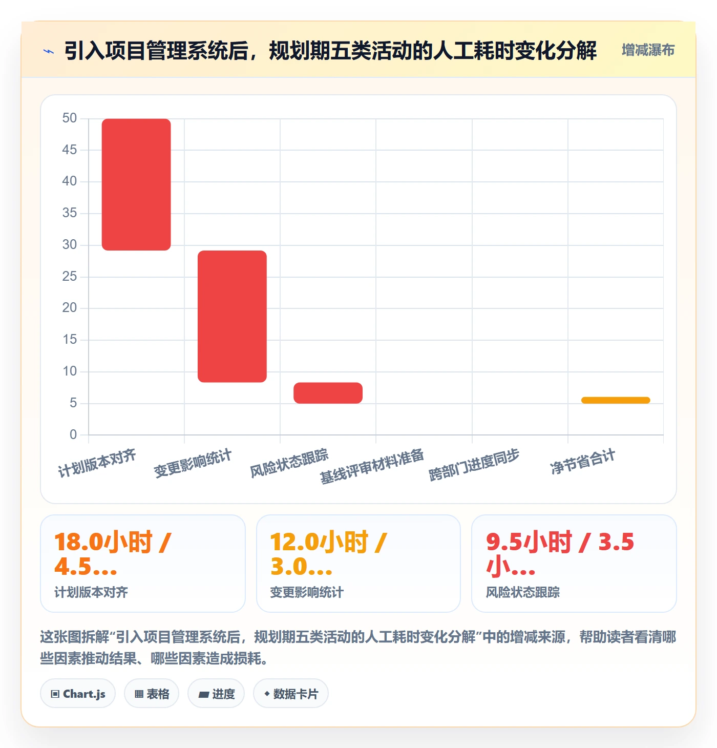 项目规划阶段计划全流程:管理层风险控制与一文讲清