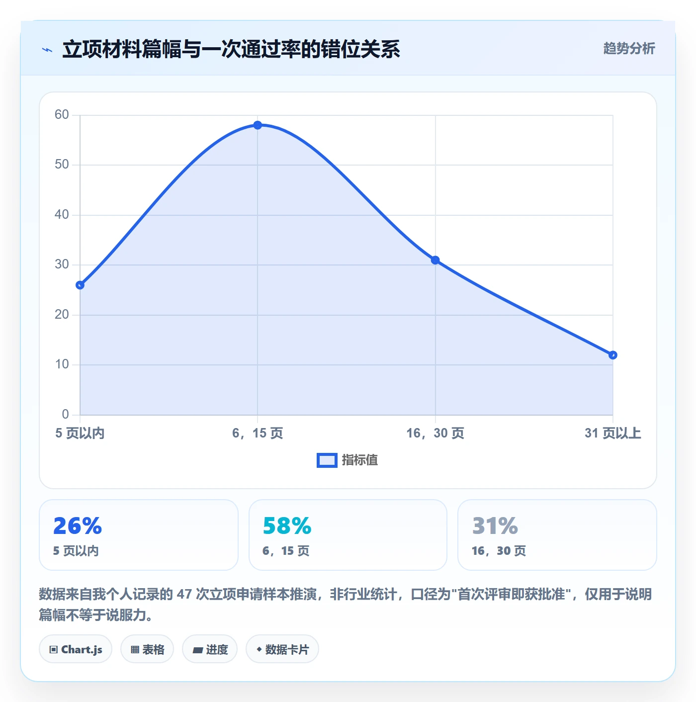 项目申请怎么做？产品经理实操方法：项目立项从0到1