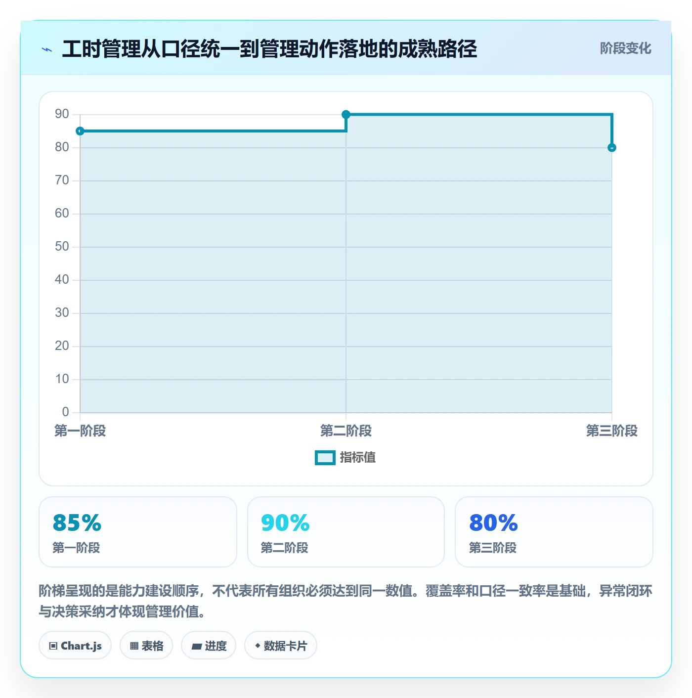 工时统计实操方法：管理层提升工时管理效率的协同管理方法与模板