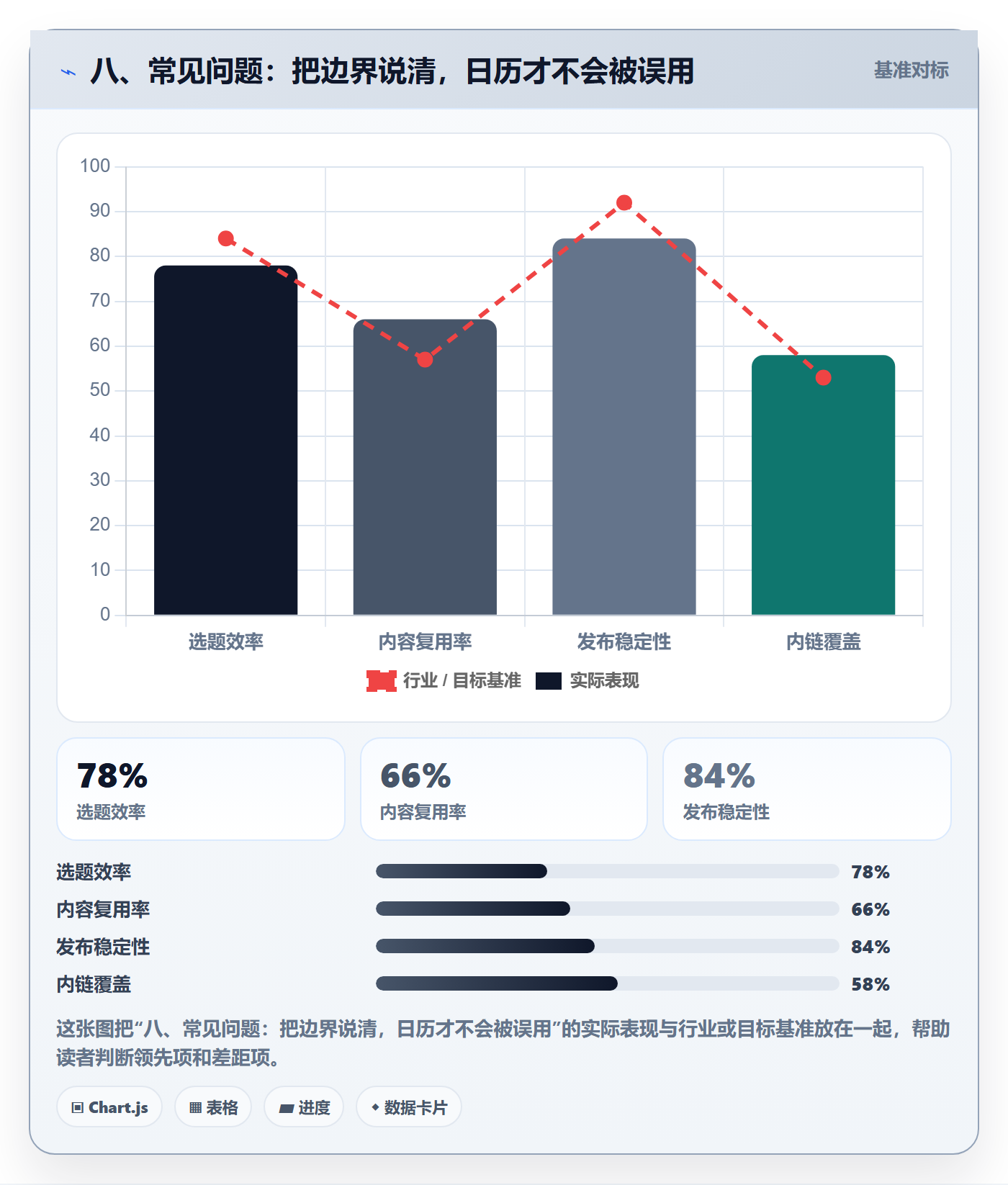 八、常见问题：把边界说清，日历才不会被误用