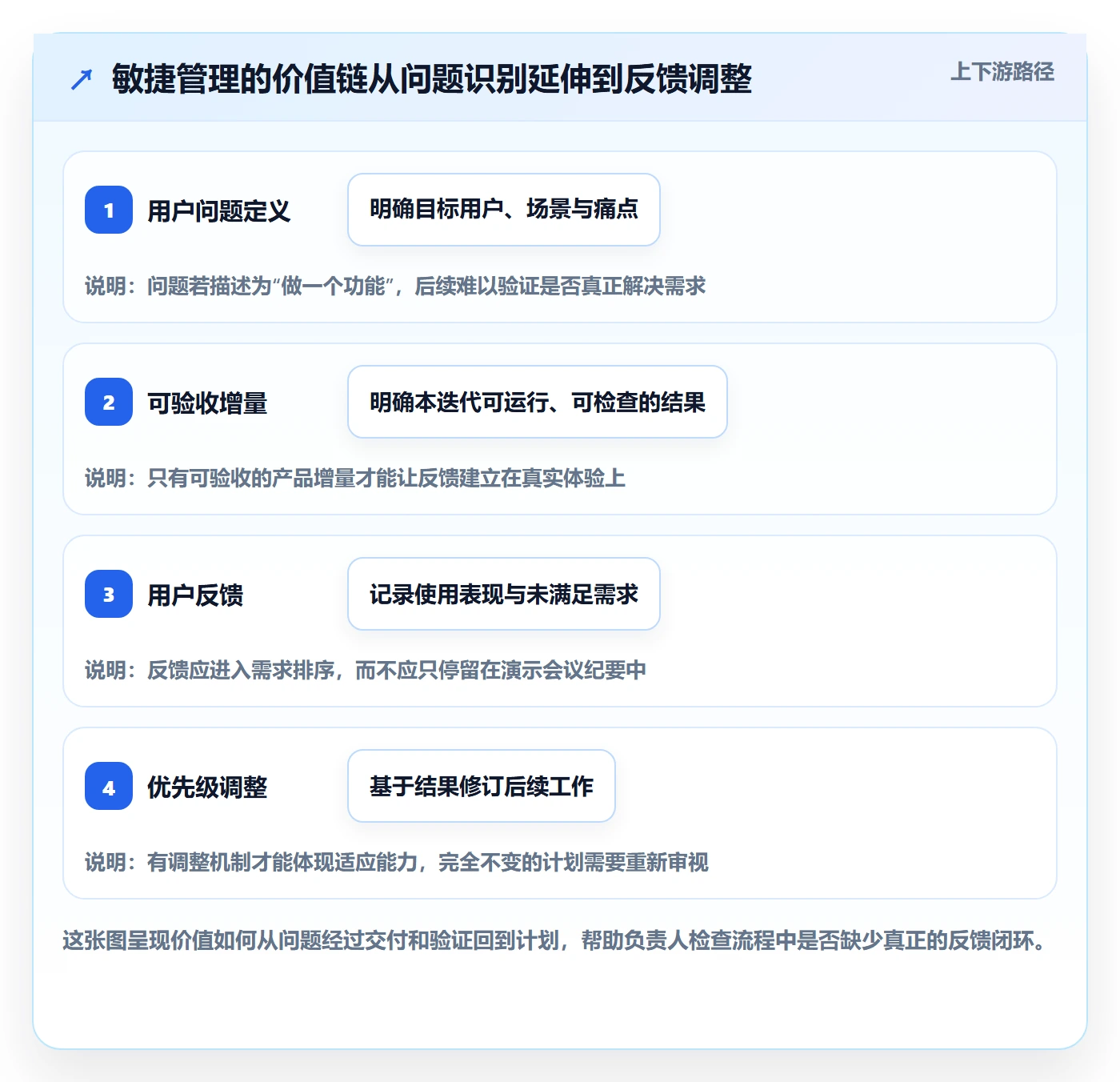 敏捷管理指南：项目负责人如何做好敏捷项目，入门指南全流程