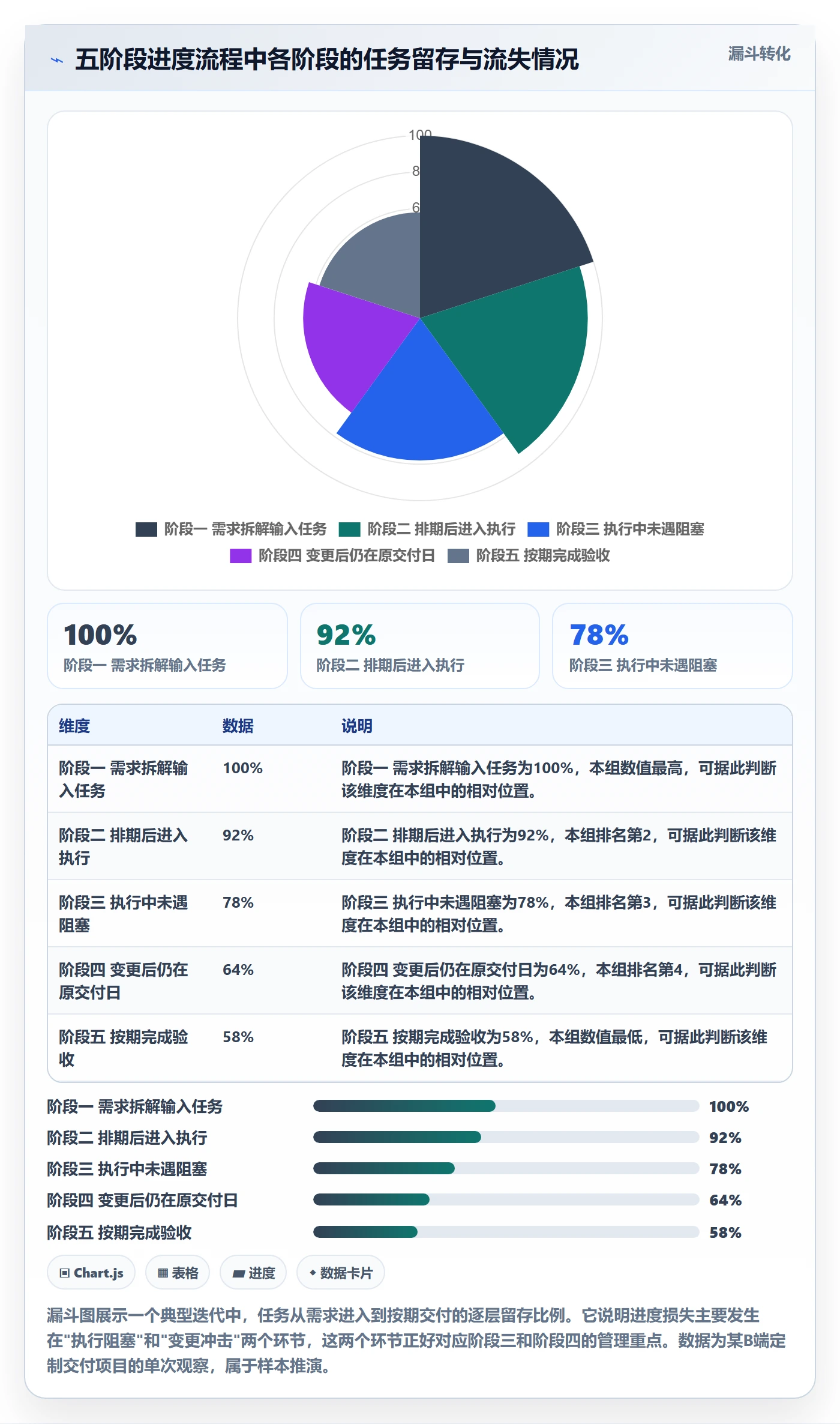 项目进度流程与规范:产品经理进度管理实操方法关键指标