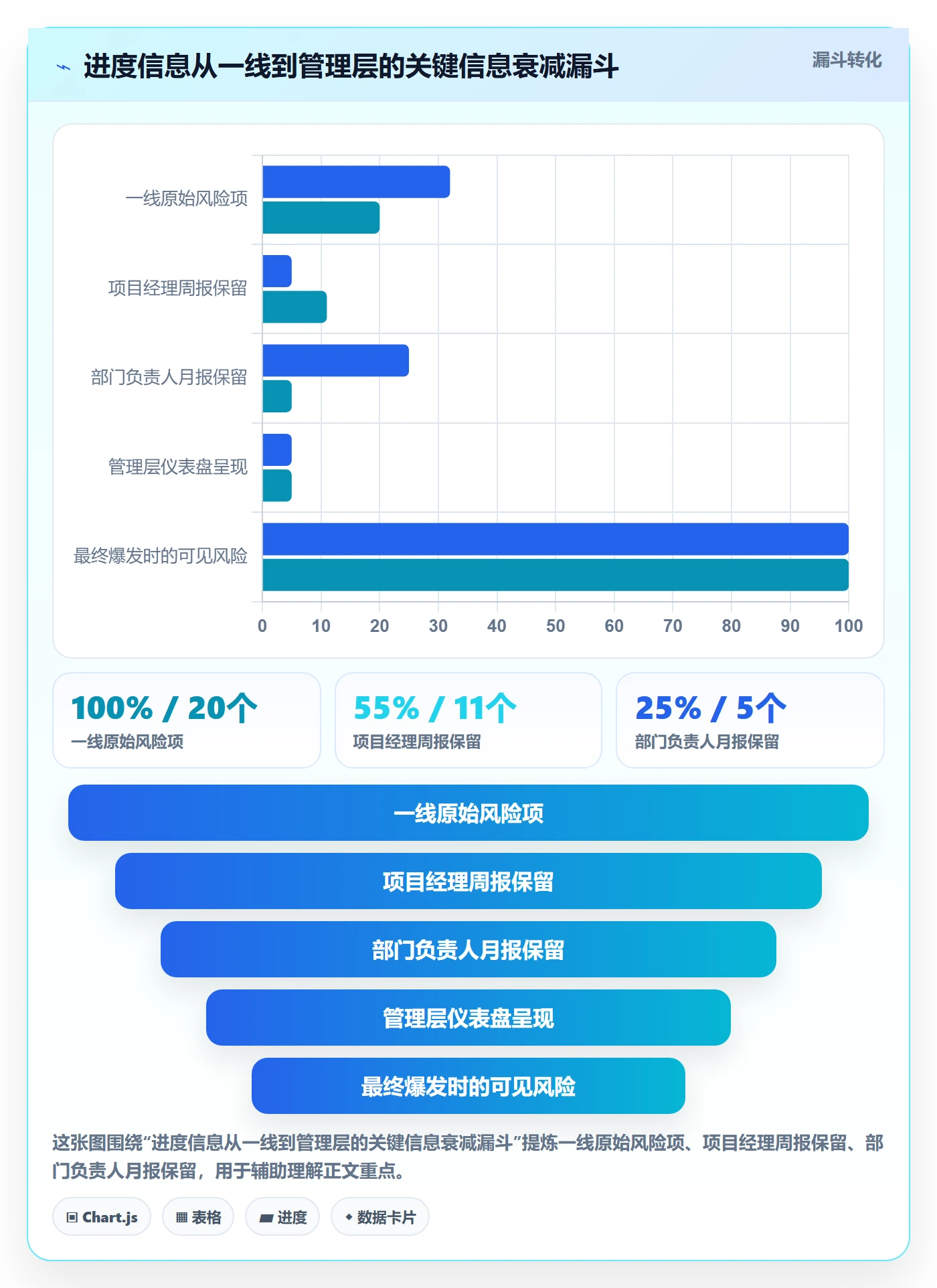 项目进度最佳实践:管理层进度管理效率提升,常见问题