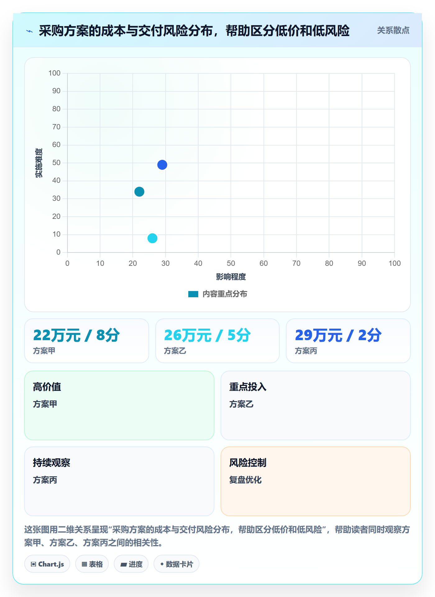 成本管理采购成本教程:产品经理效率提升,避坑指南