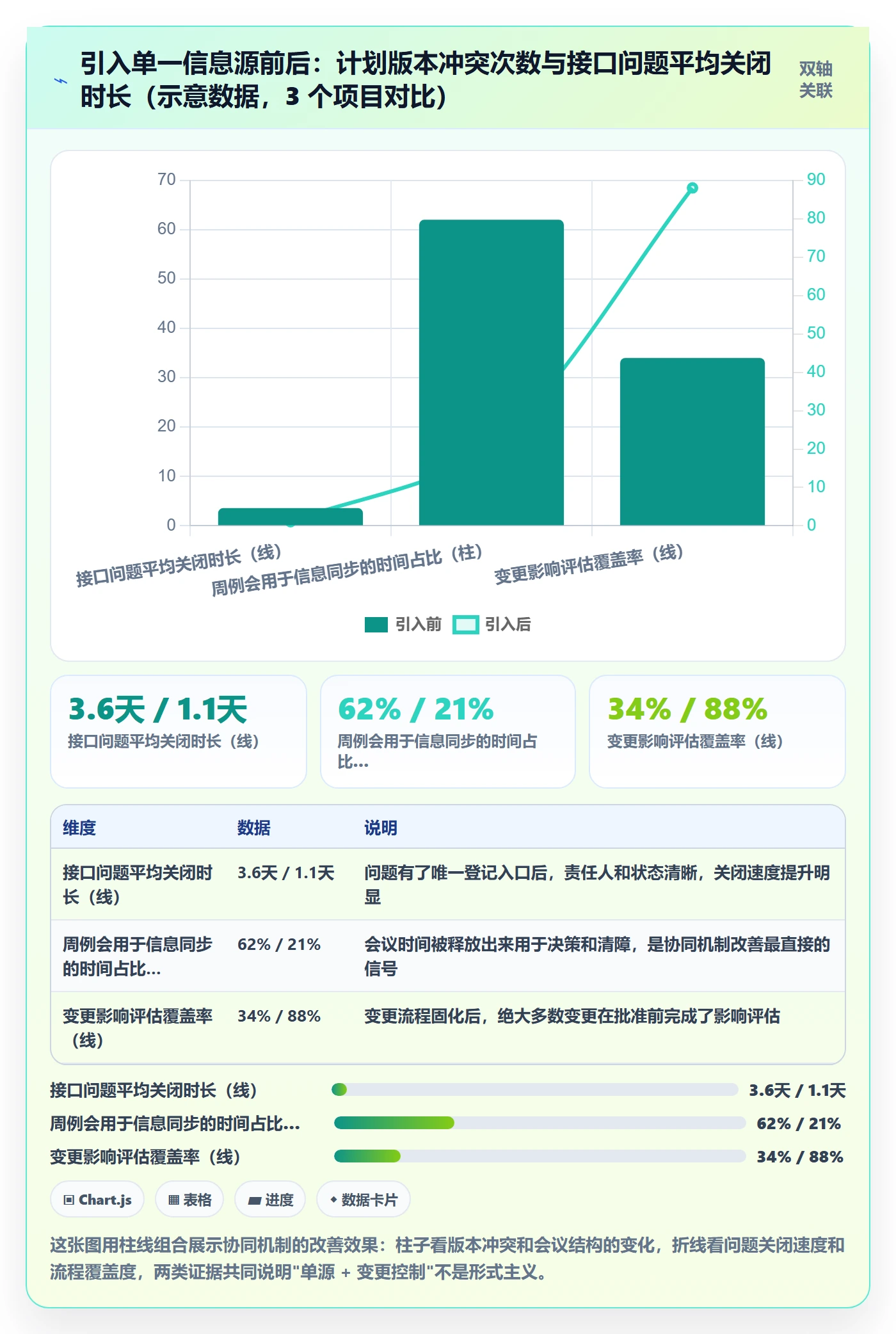 项目规划如何做好子计划?跨部门团队实操方法与操作步骤