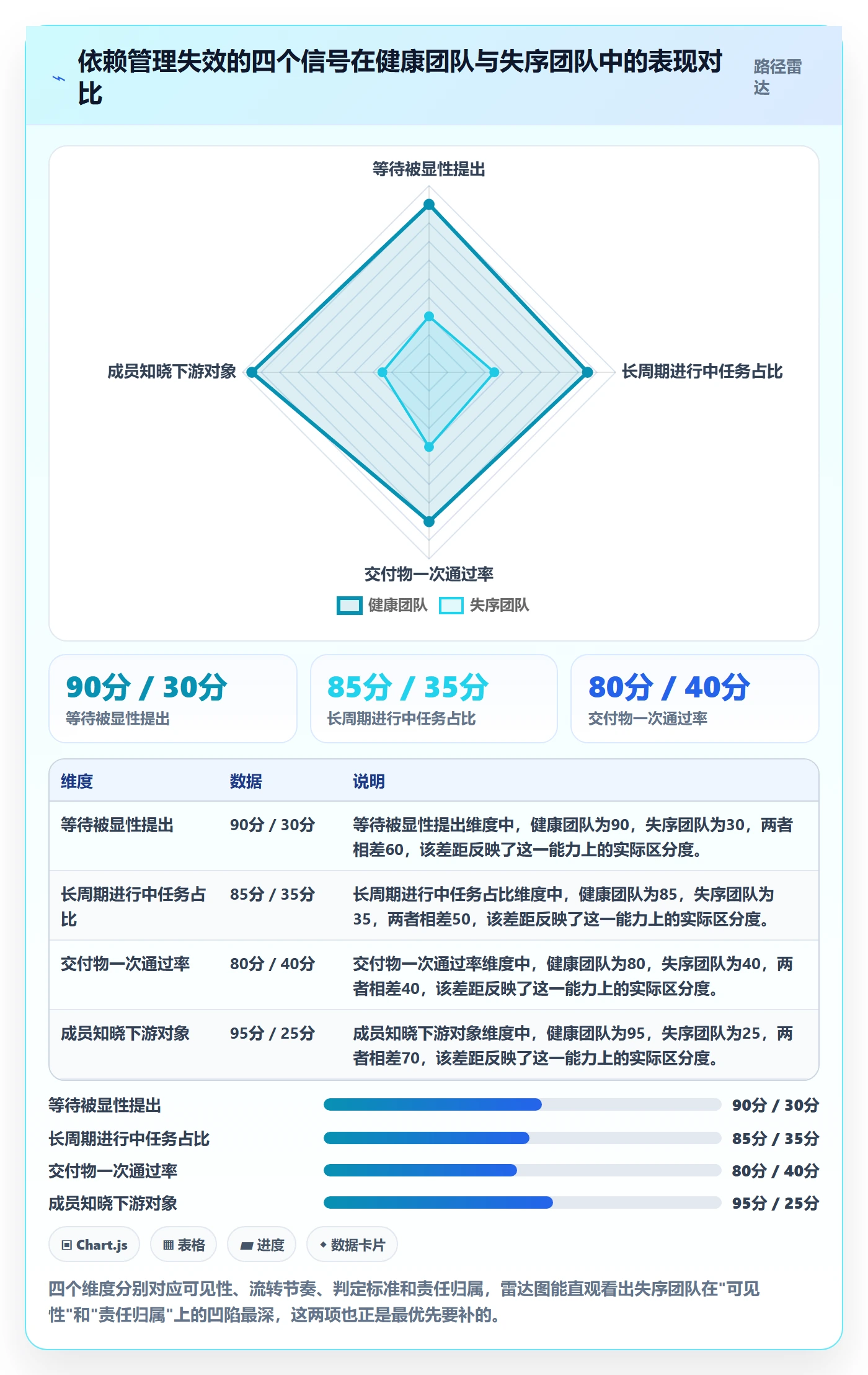 依赖关系实操方法：项目成员提升任务依赖效率的实操方法方法与模板