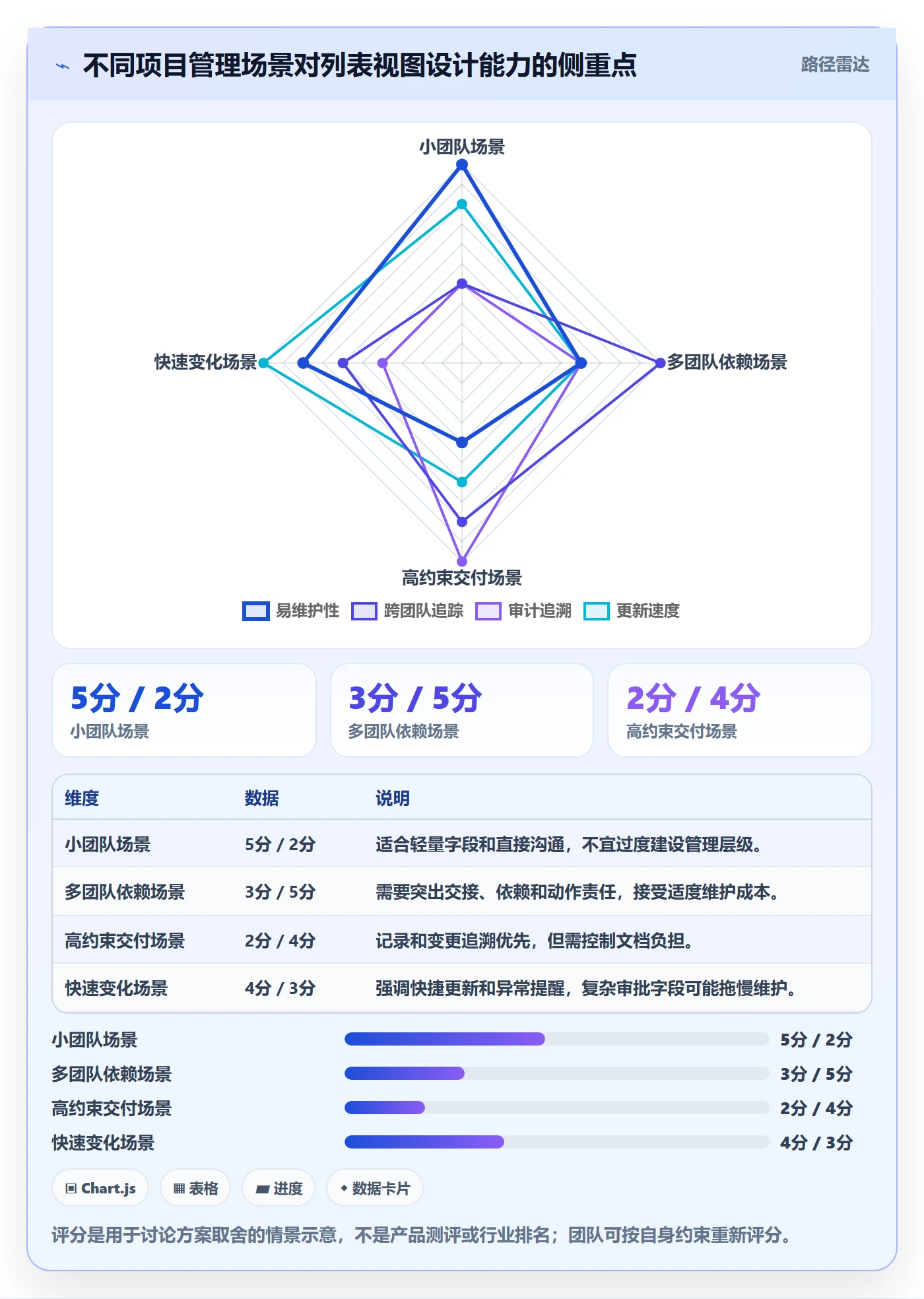 分组实操方法:项目负责人提升列表视图效率的风险控制方法与模板