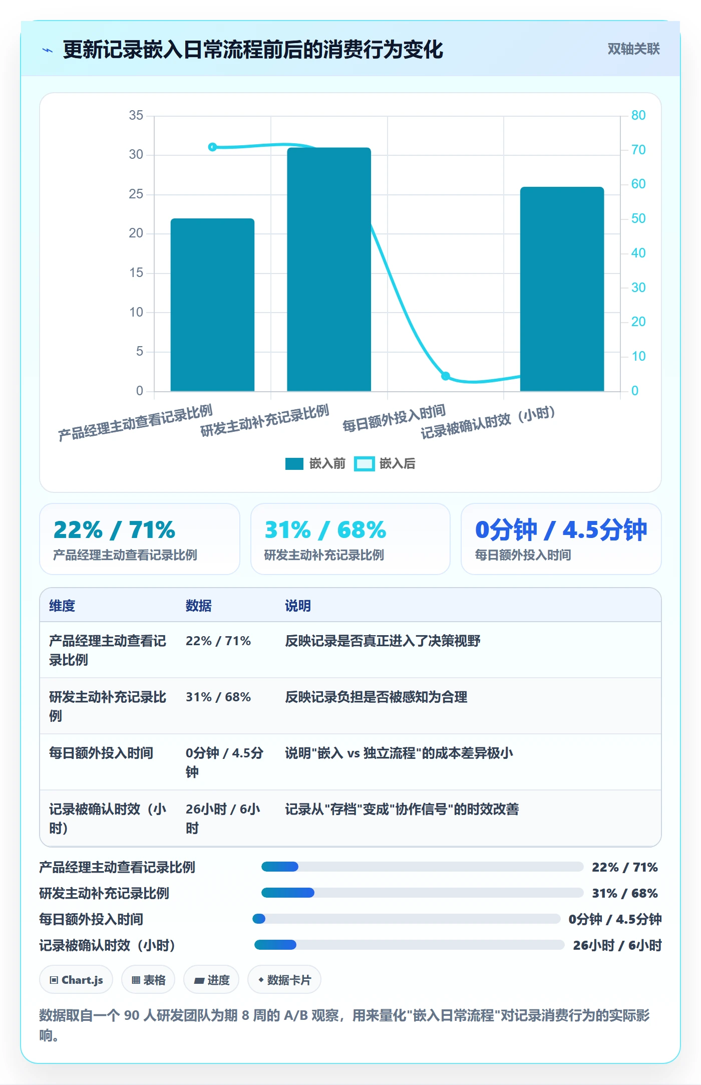 更新记录管理指南:产品经理如何做好进度跟踪,流程优化全流程