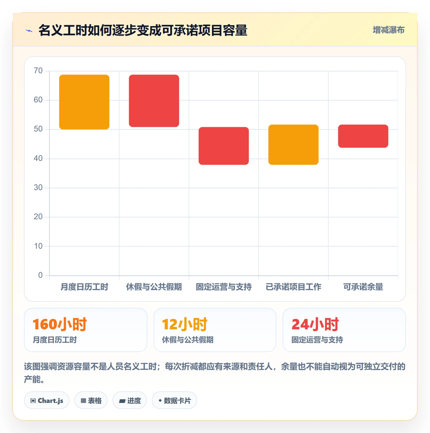 资源池管理方法大全：项目经理资源管理数据分析落地清单