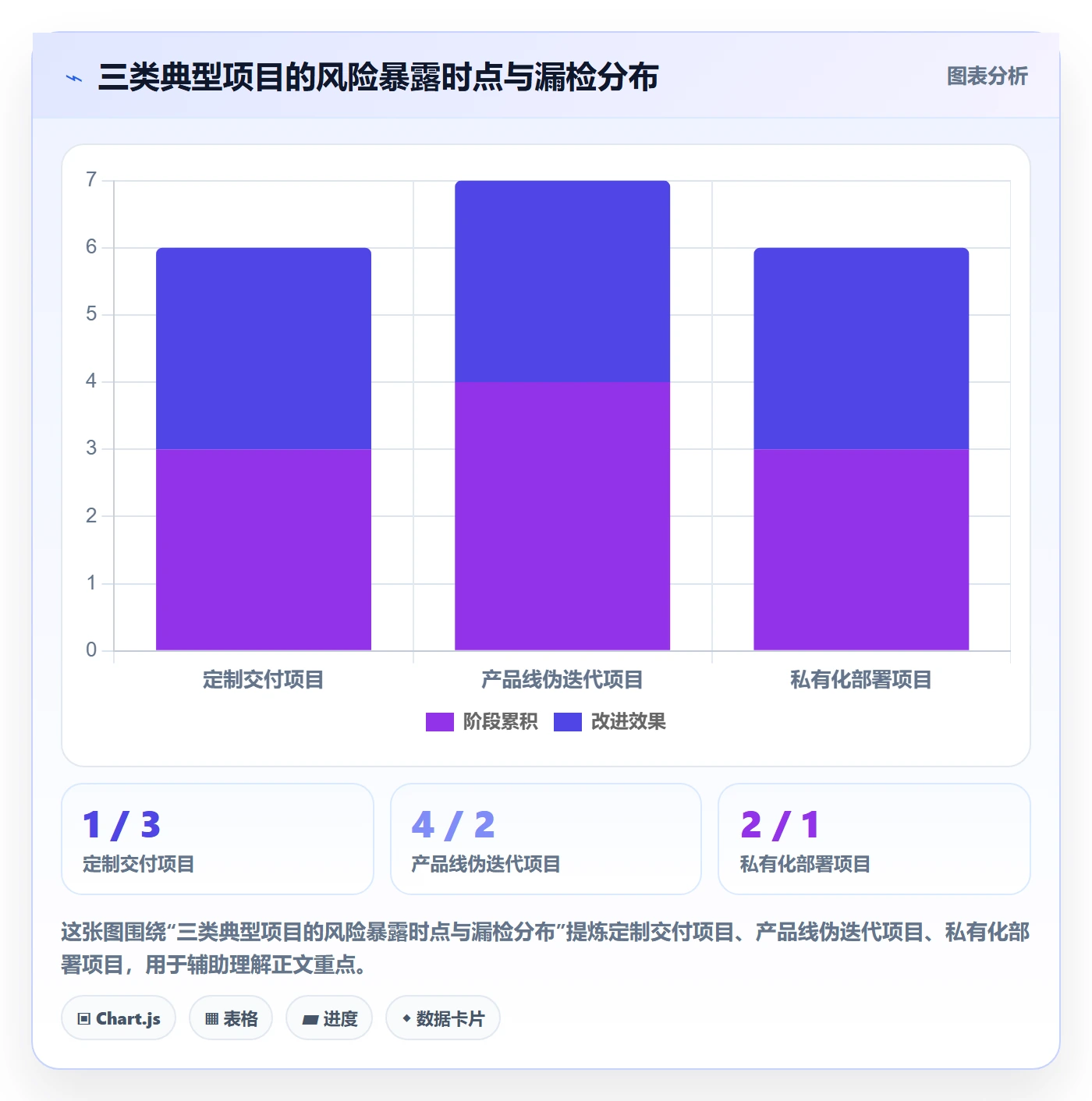 阶段划分流程与规范:项目负责人项目阶段风险控制关键指标