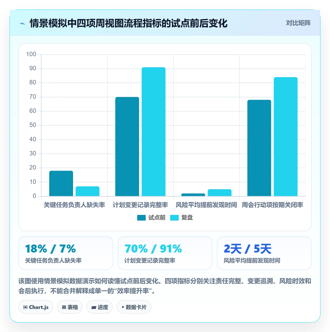 周视图落地方案:项目负责人开展日历视图的流程优化案例解析