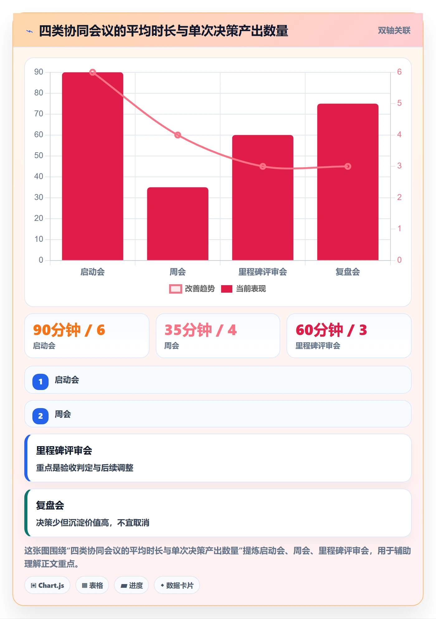 项目规划如何做好项目计划?企业管理者协同管理与操作步骤