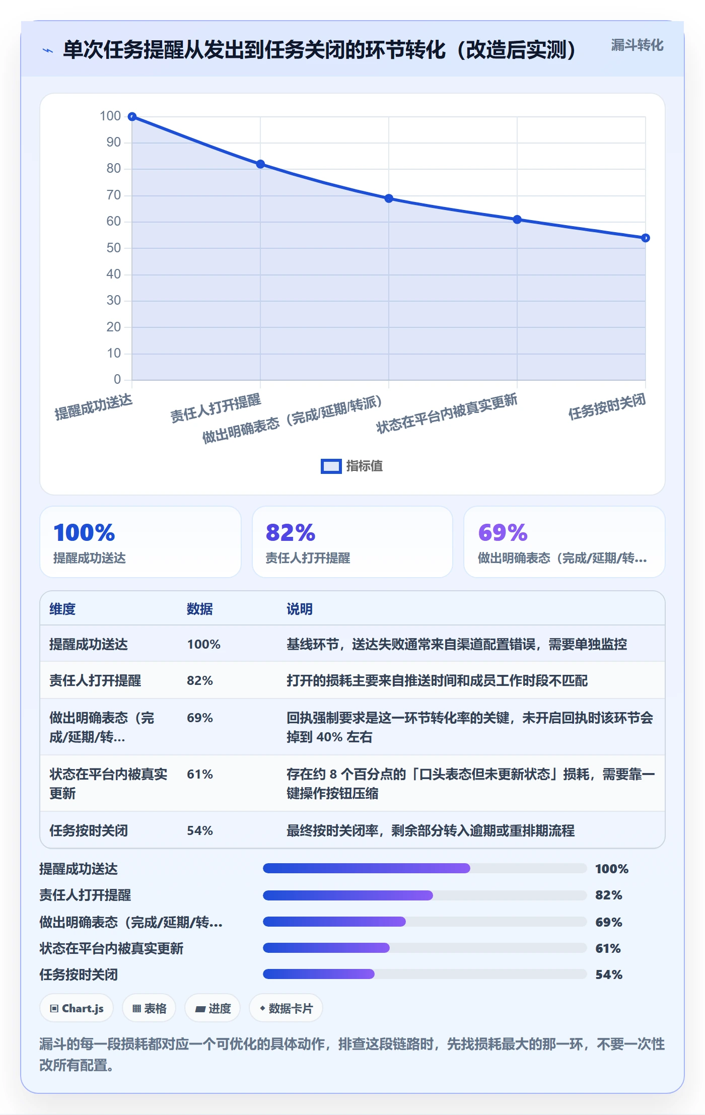 任务提醒自动提醒教程:项目负责人入门指南,避坑指南