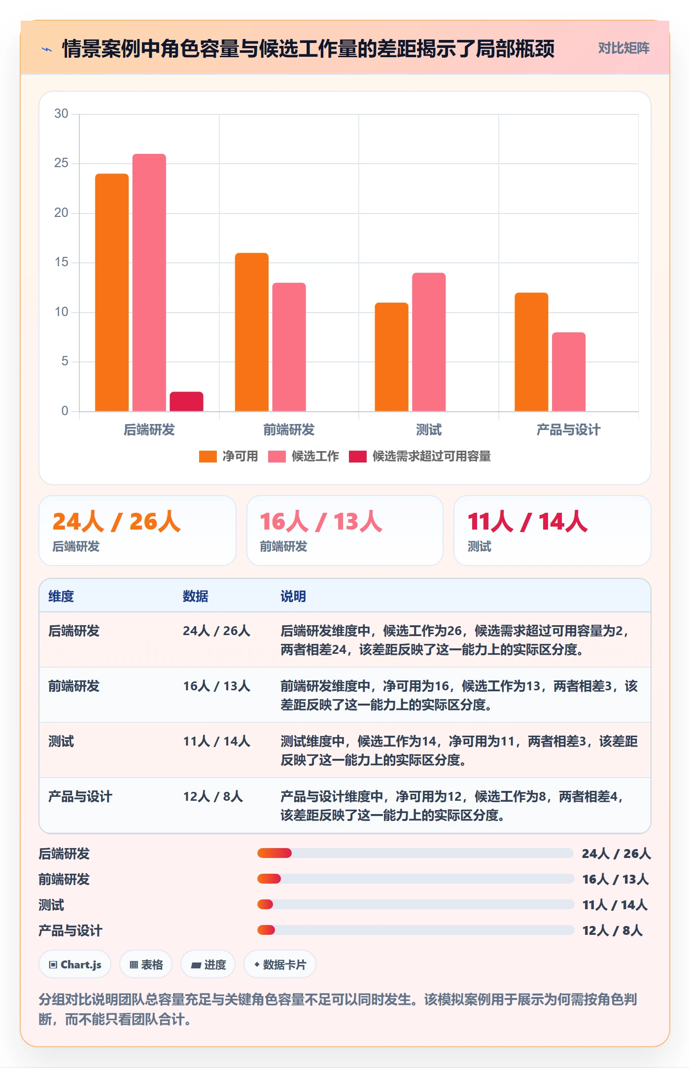 Capacity实操方法：研发团队提升资源负载效率的风险控制方法与模板