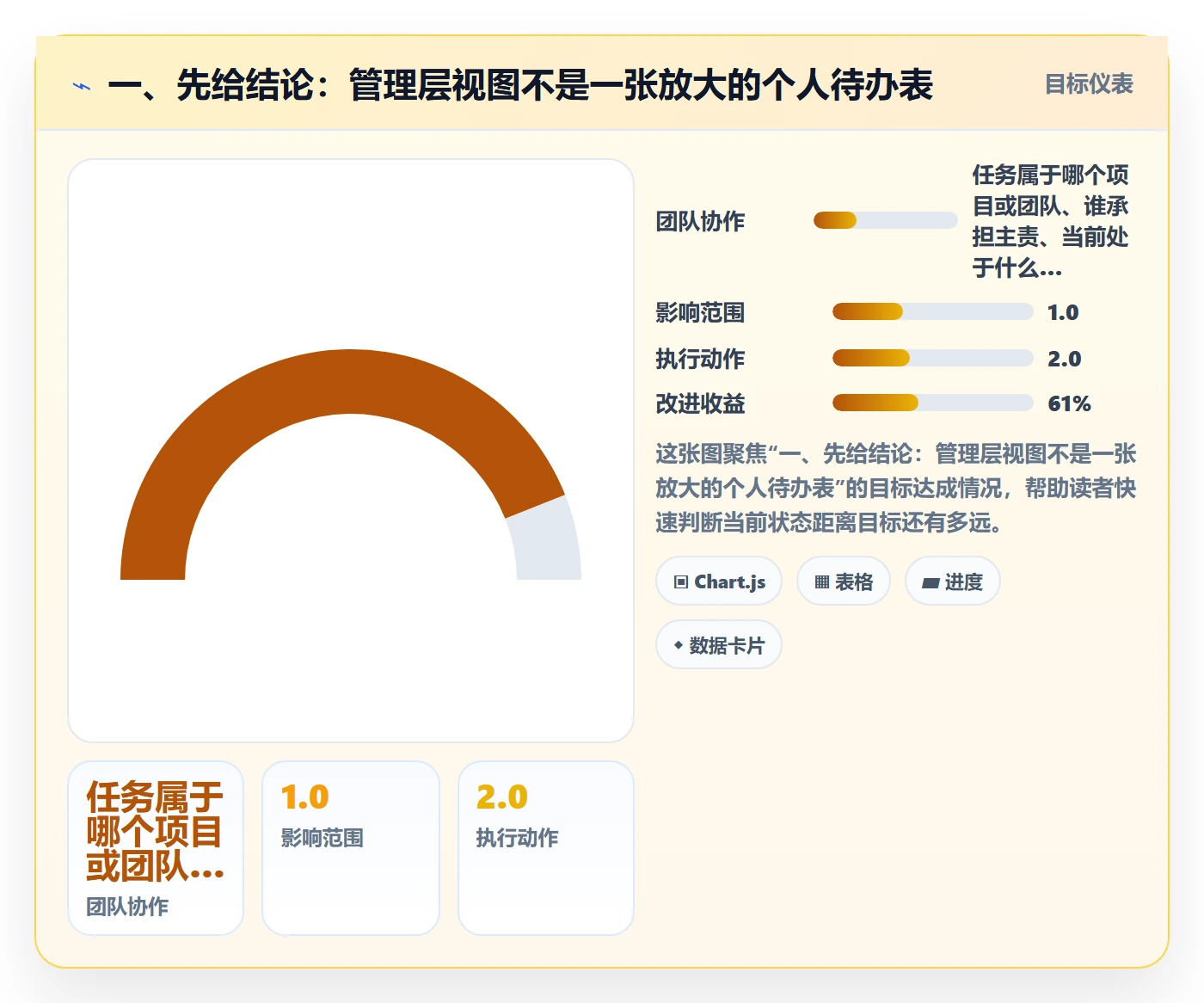 任务列表最佳实践：管理层列表视图落地方案，常见问题